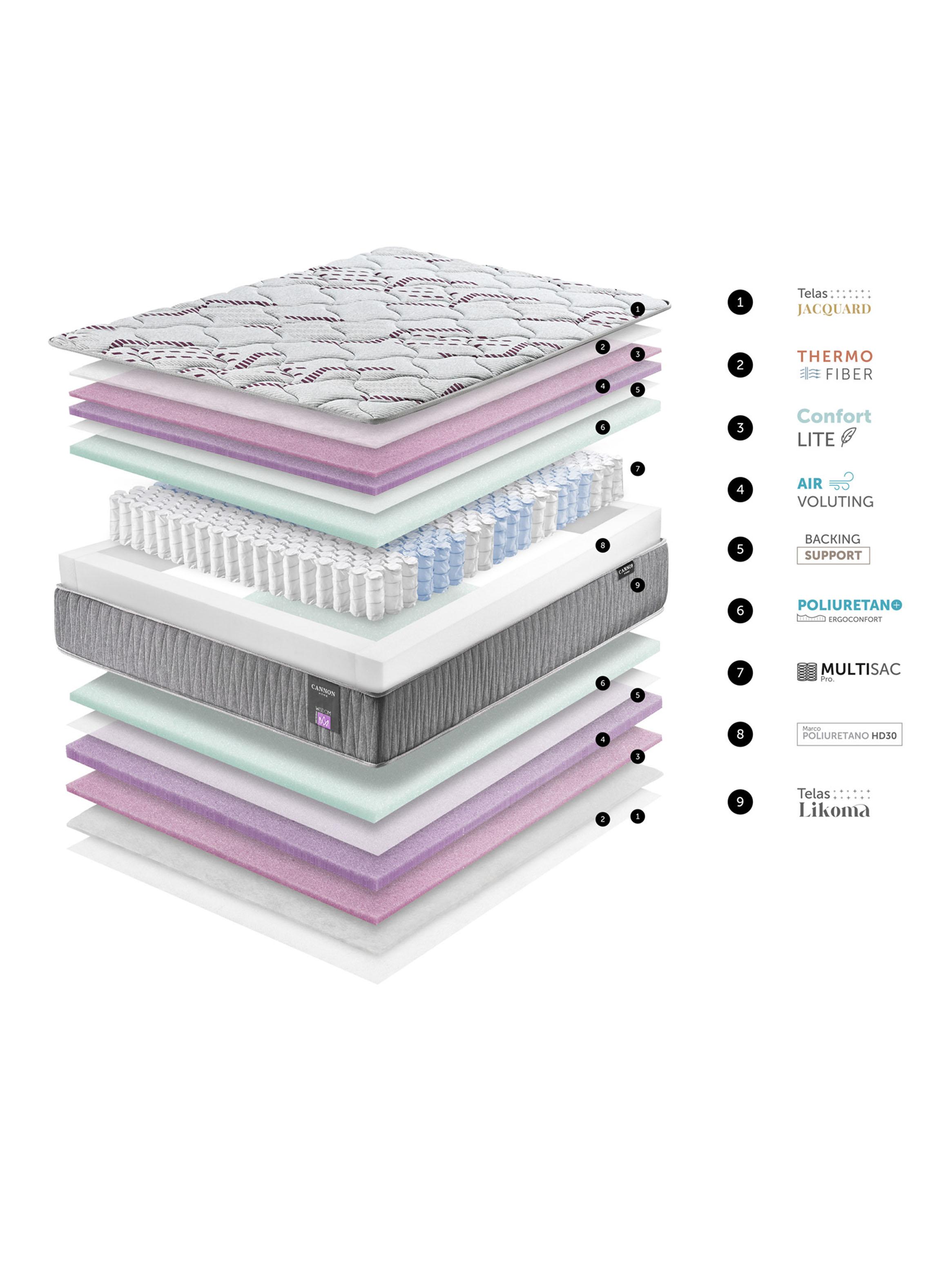 Cama Europea Wisdom King-5