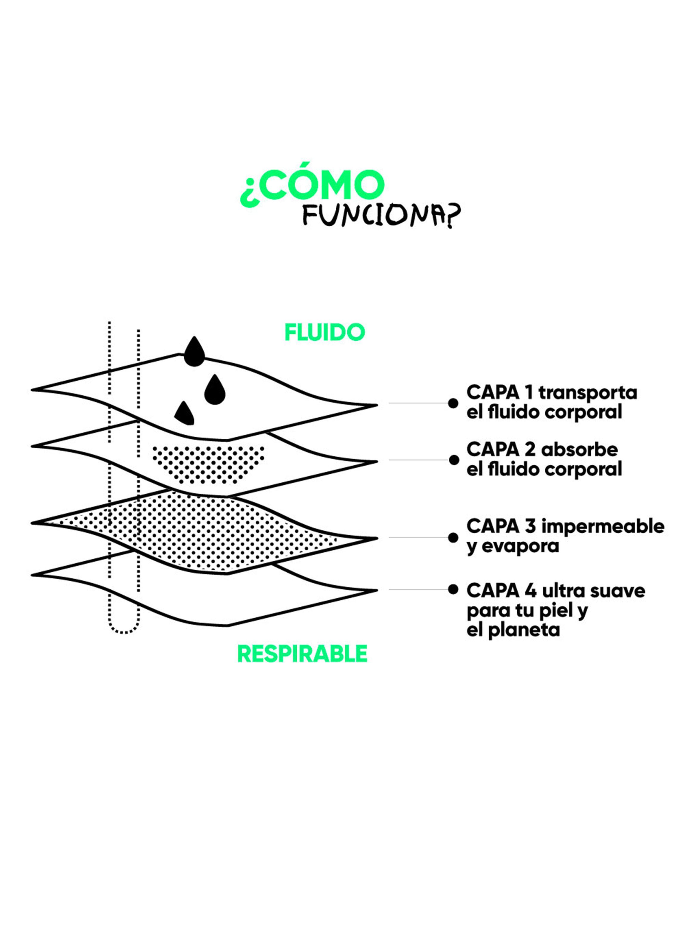 Calzón Menstrual Bikini Flujo Moderado Burdeos-4