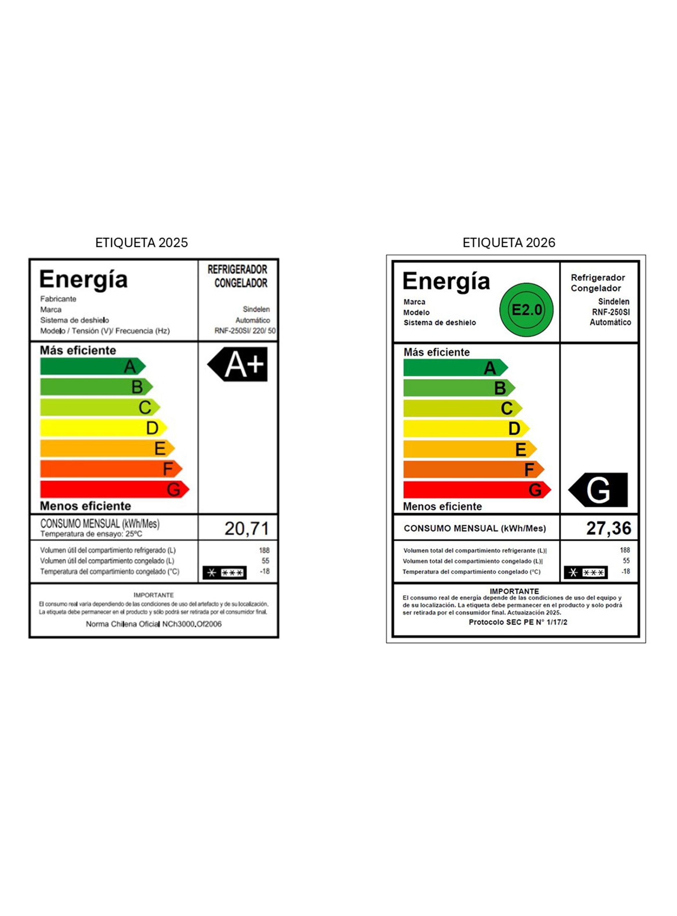 Refrigerador Top Mount No Frost 243 Litros RNF-250SI-6