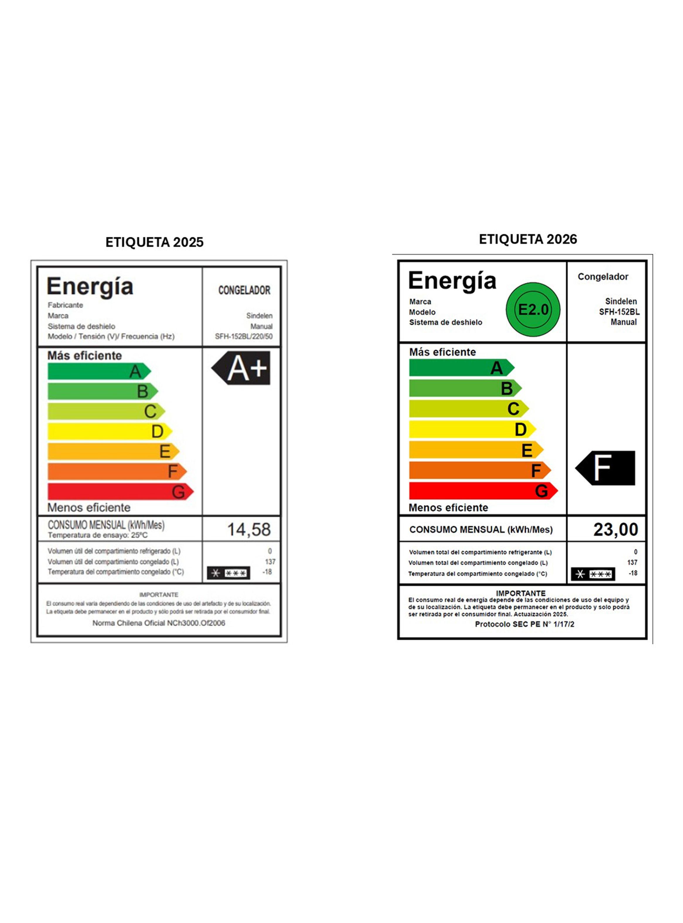 Freezer Horizontal Frío Directo 137 Litros SFH-152BL-4