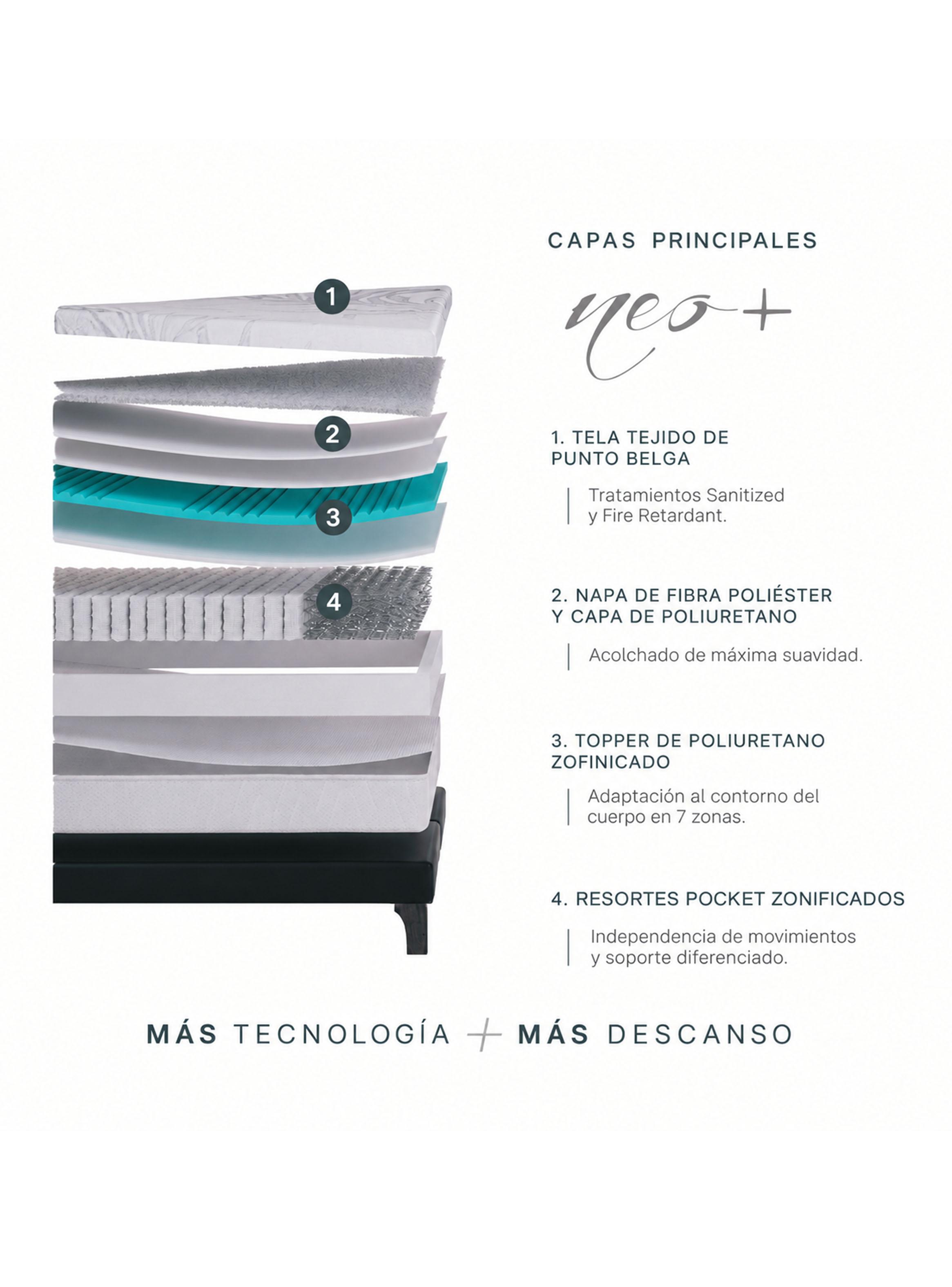 Cama Europea King Neo Plus 1.80x2.00 R Rachel G-5
