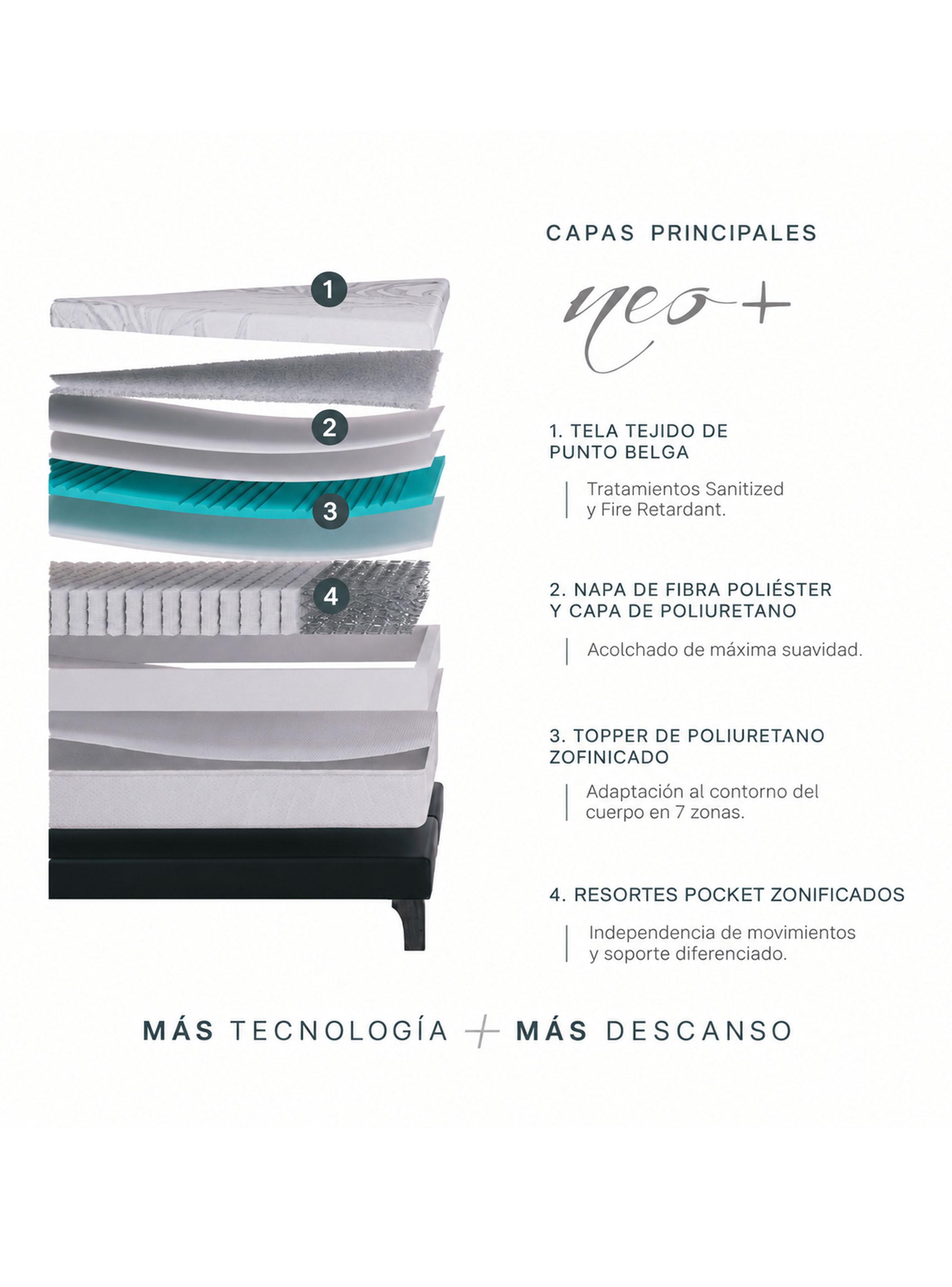 Cama Europea 2 Plazas Neo Plus 1.50x2.00 BD R Rachel G-5