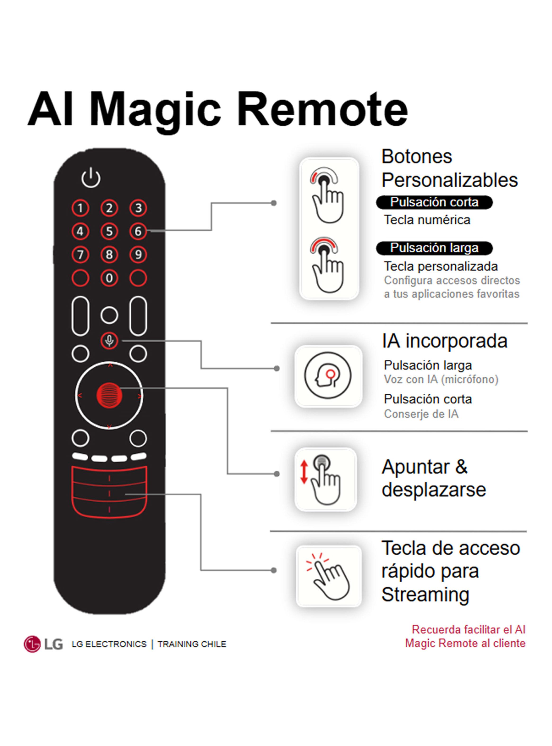 Magic Remote TV Serie 2024-4