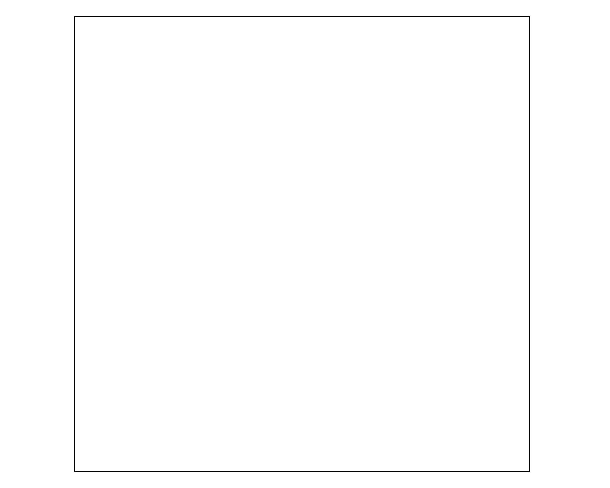 Pintura para piscina 1 galón blanco Sipa-3