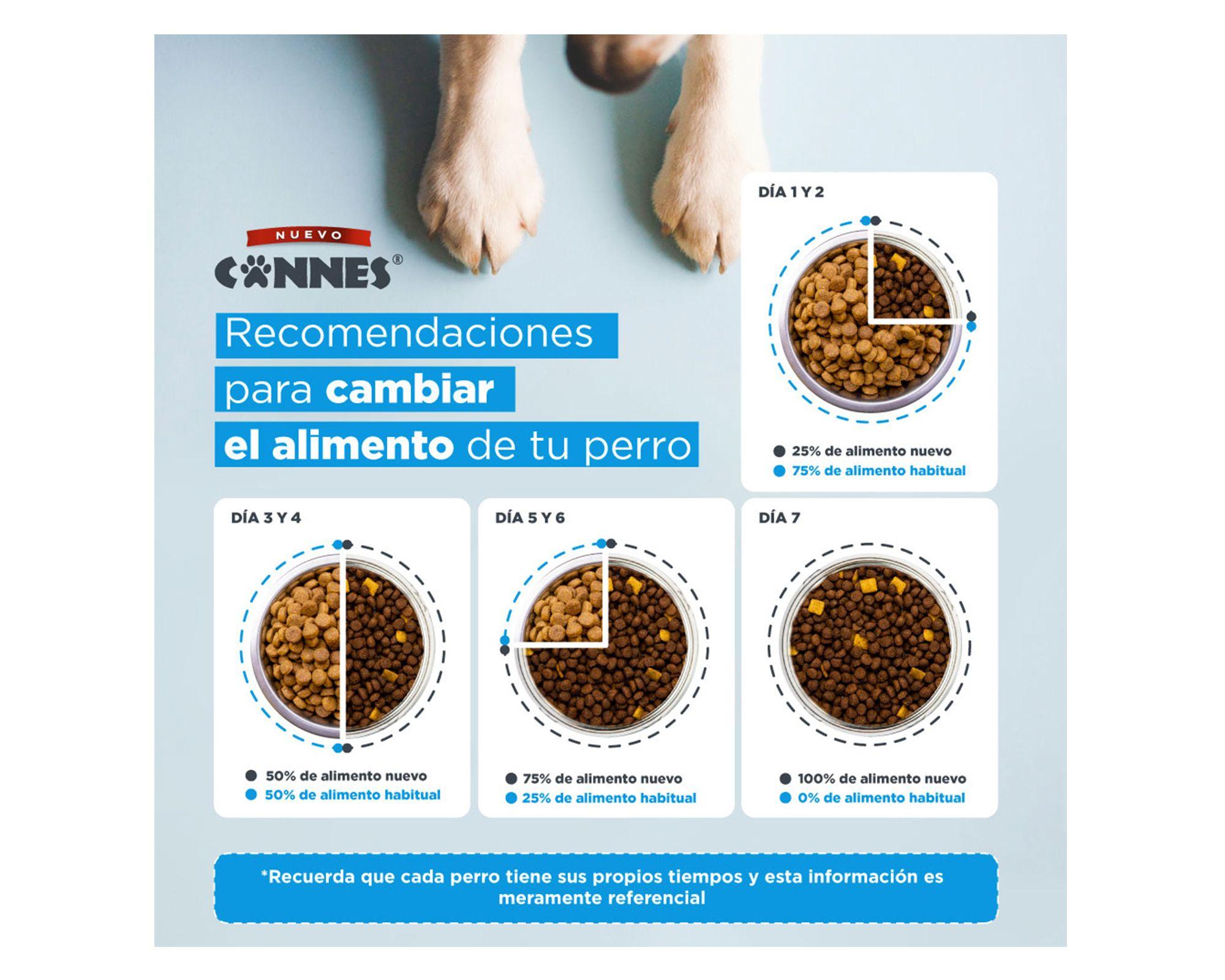 Alimento perro 9 kg Premium carne, pollo y cereales Cannes-7