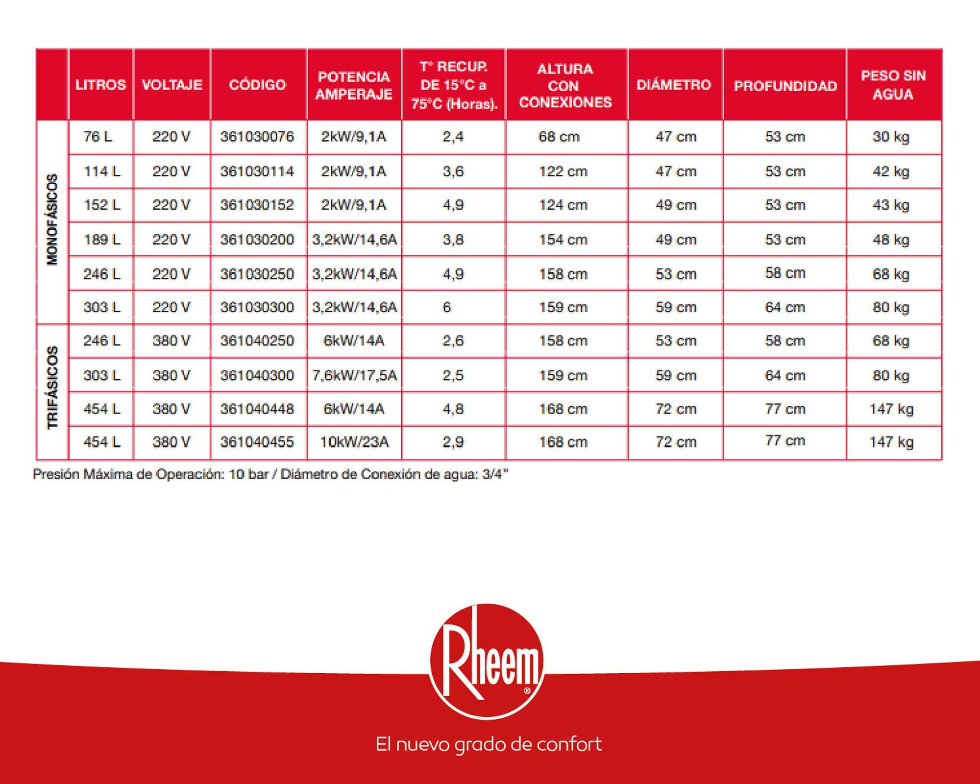 Termo eléctrico 114 litros piso Rheem-6