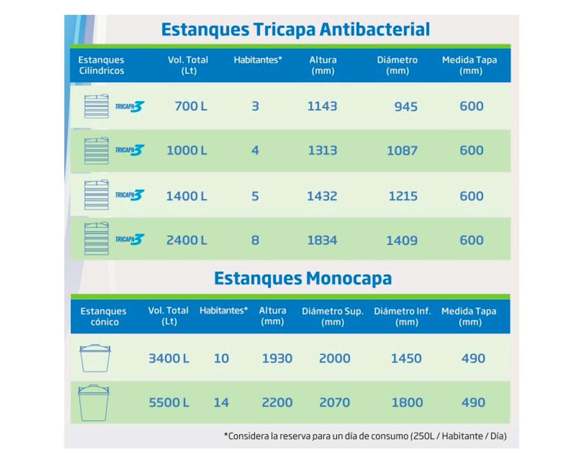 Estanque tricapa 1000 litros Antibacterial-1