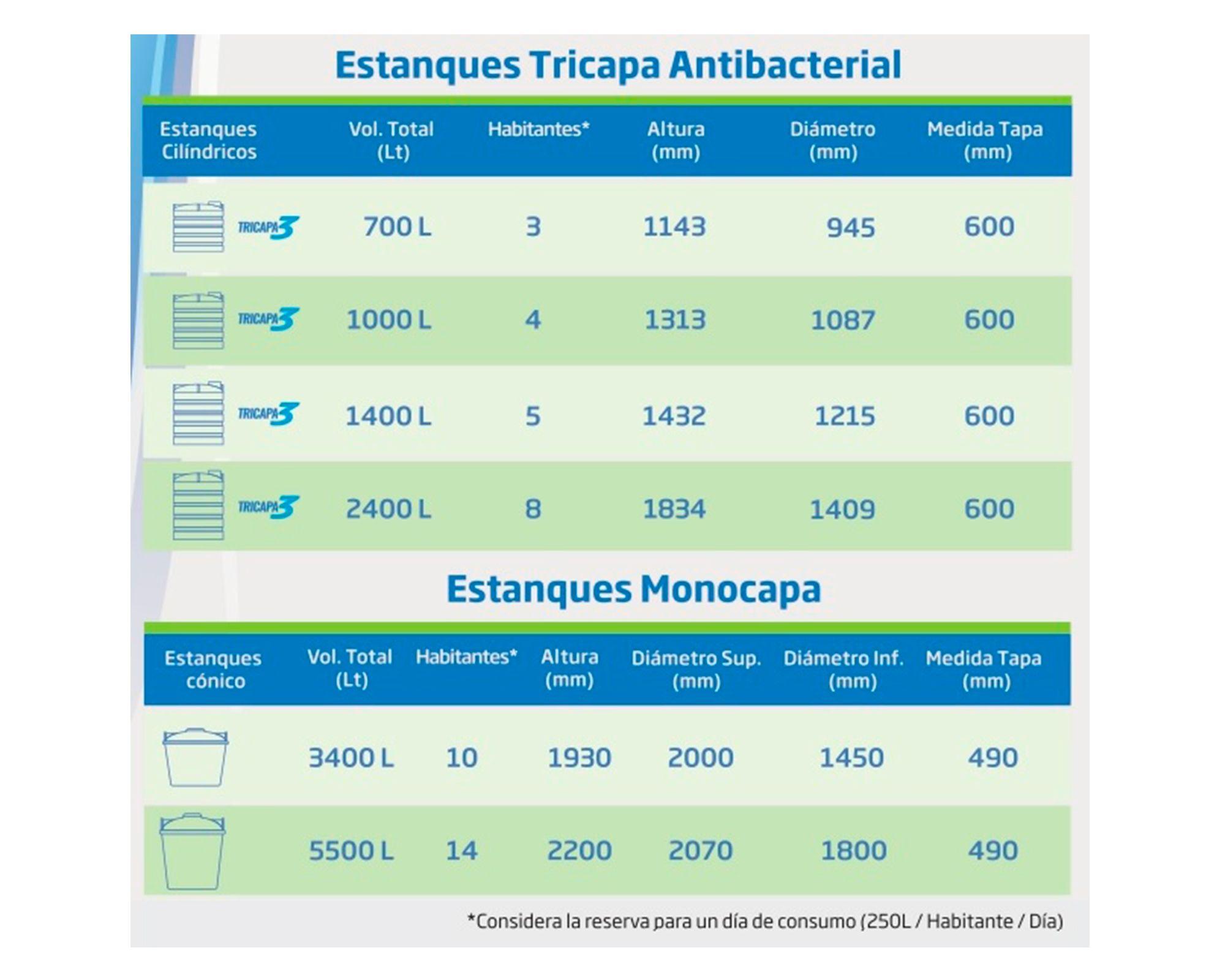 Estanque tricapa 2400 litros Antibacterial-1