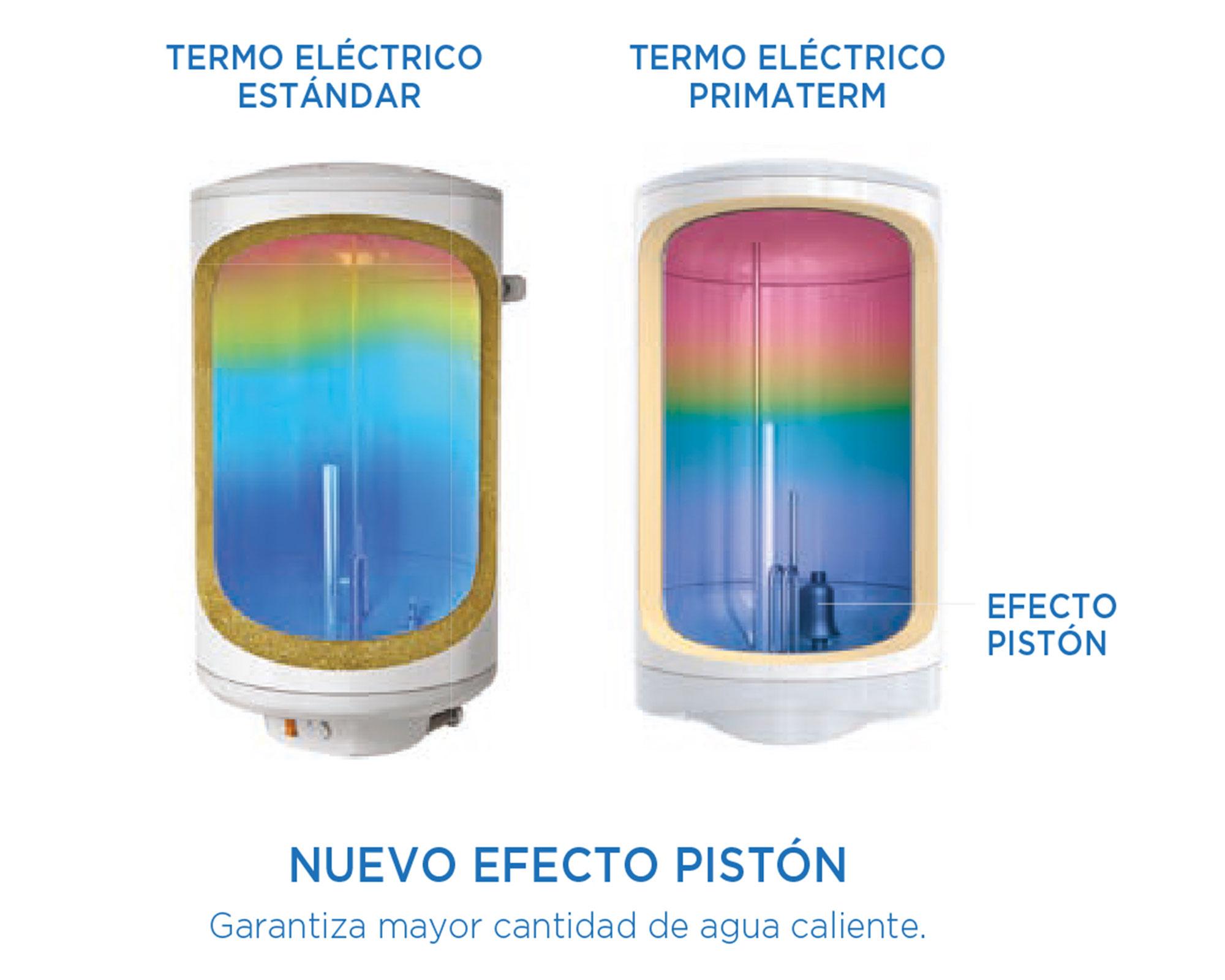 Termo eléctrico Prima 150 lt-3