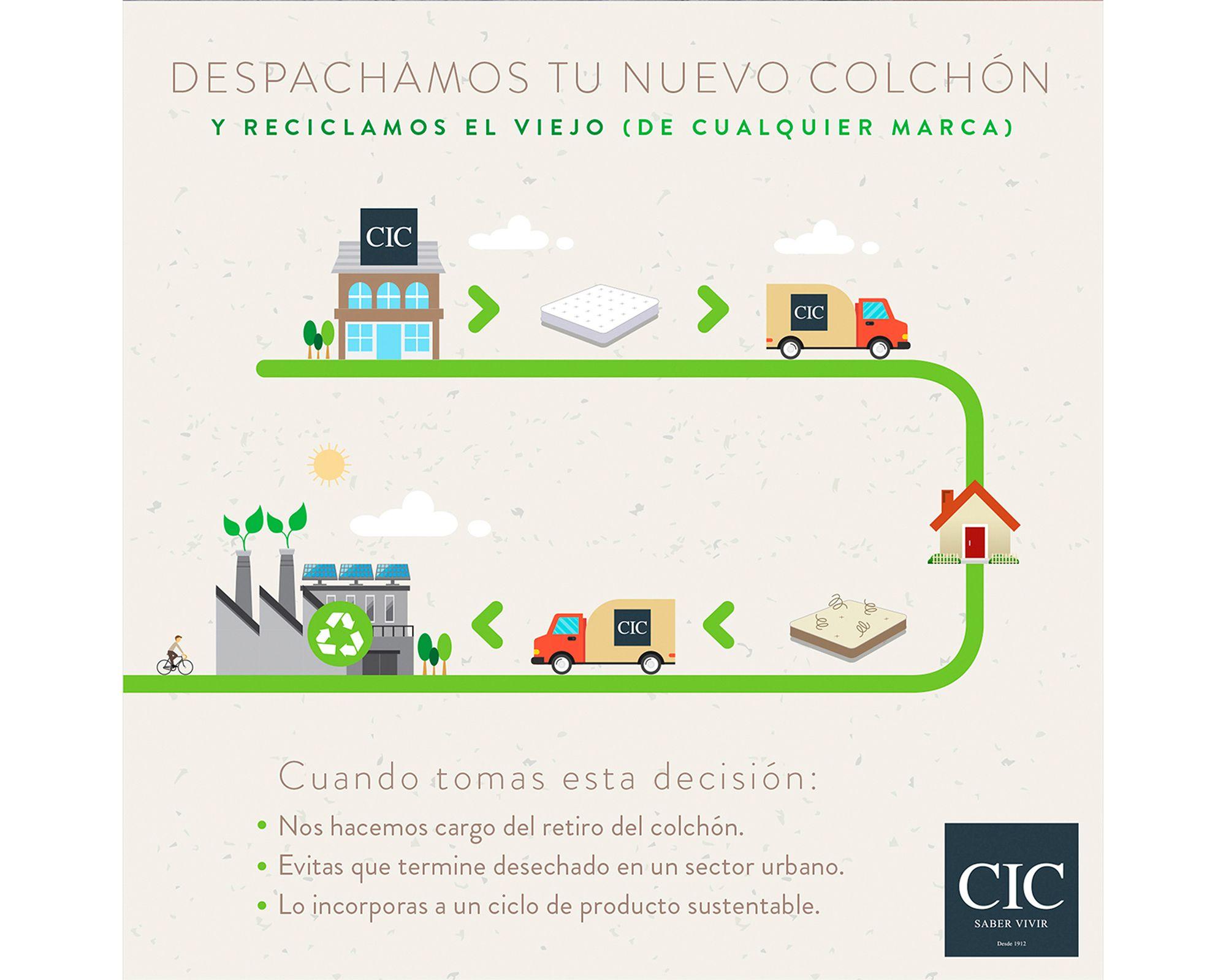 Colchón 1.5 plazas Nuvola-5