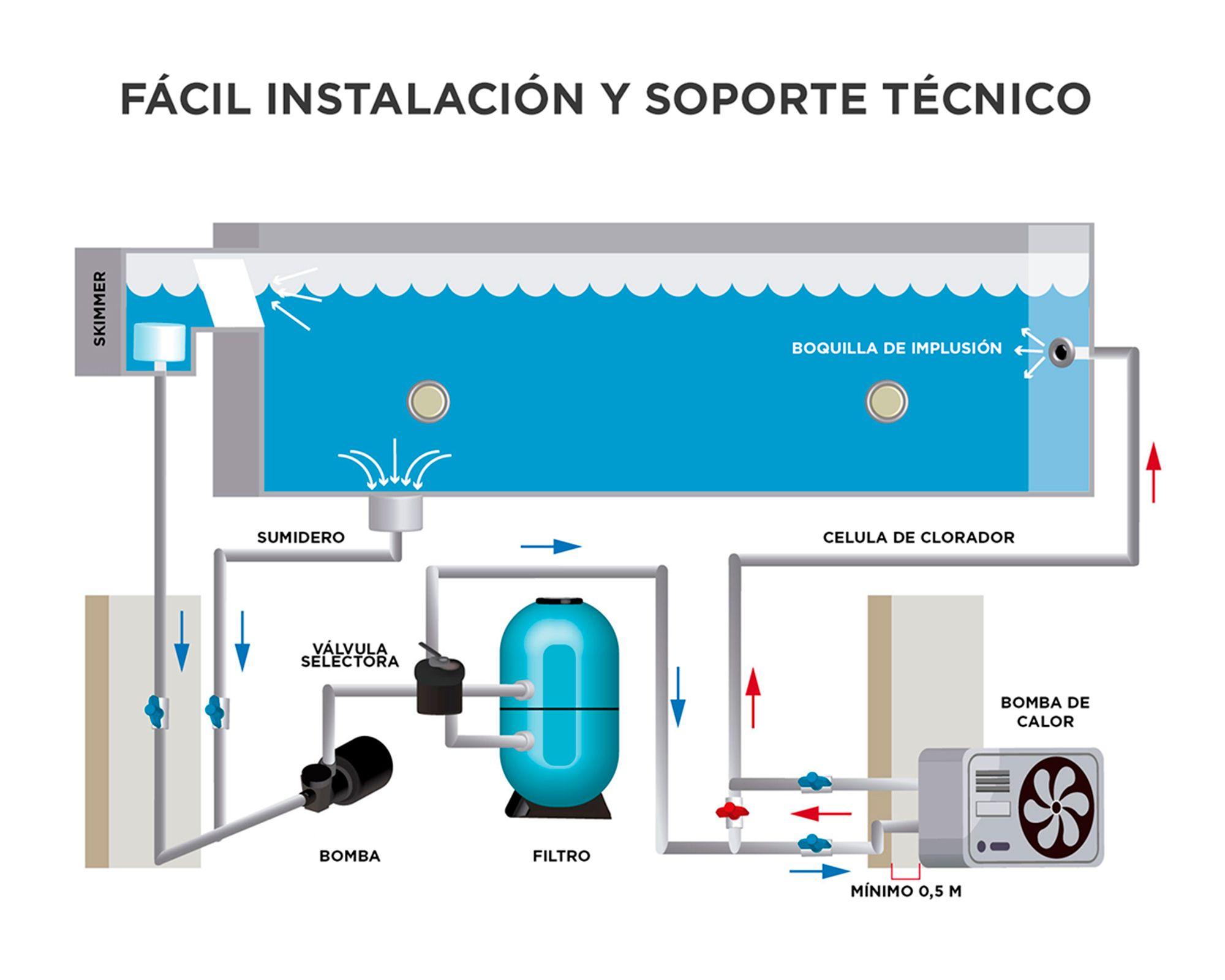 Bomba piscina Inverter 32 m3 MSC-70D2N8-A 10 kW-5