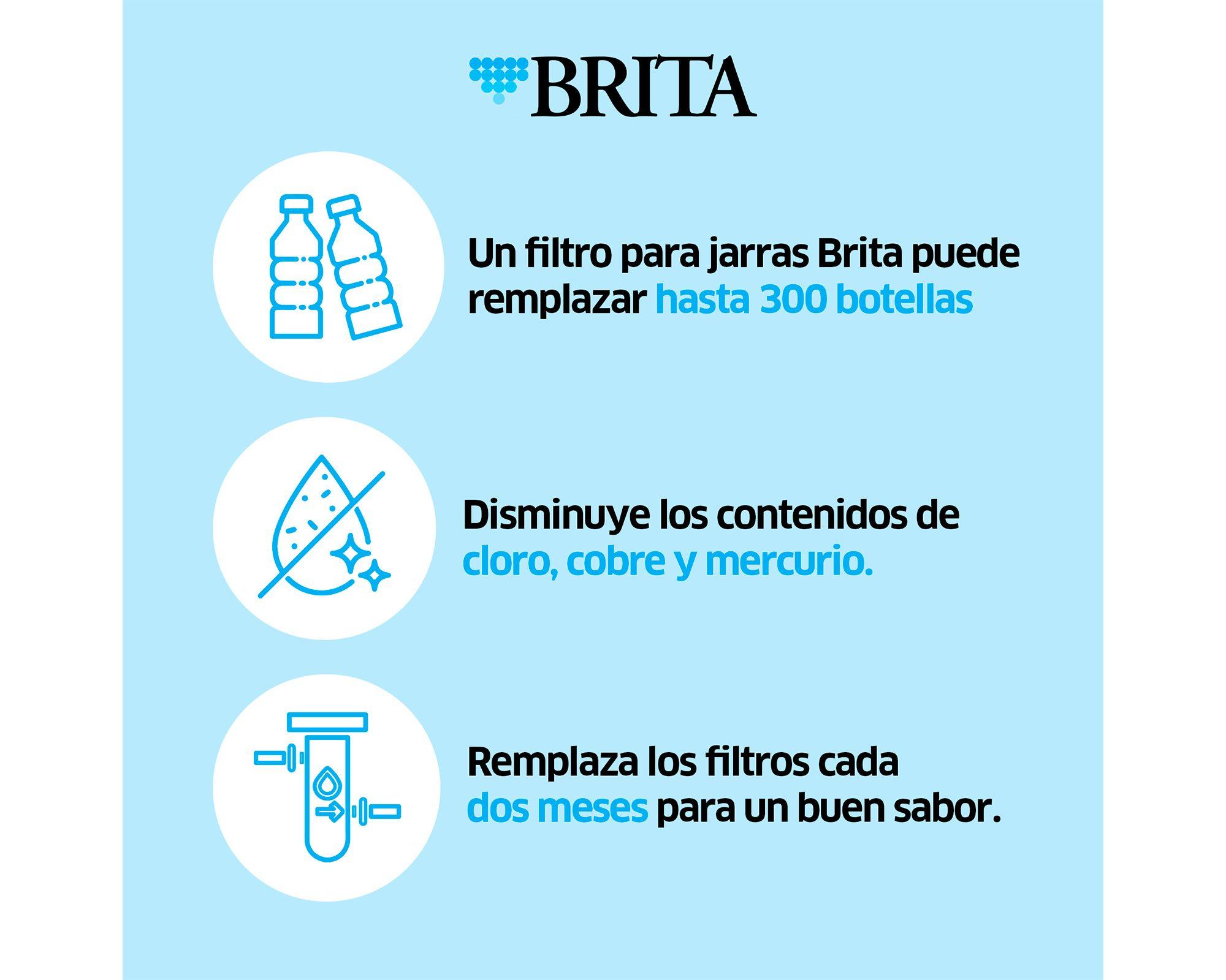 Filtro agua repuesto brita-5