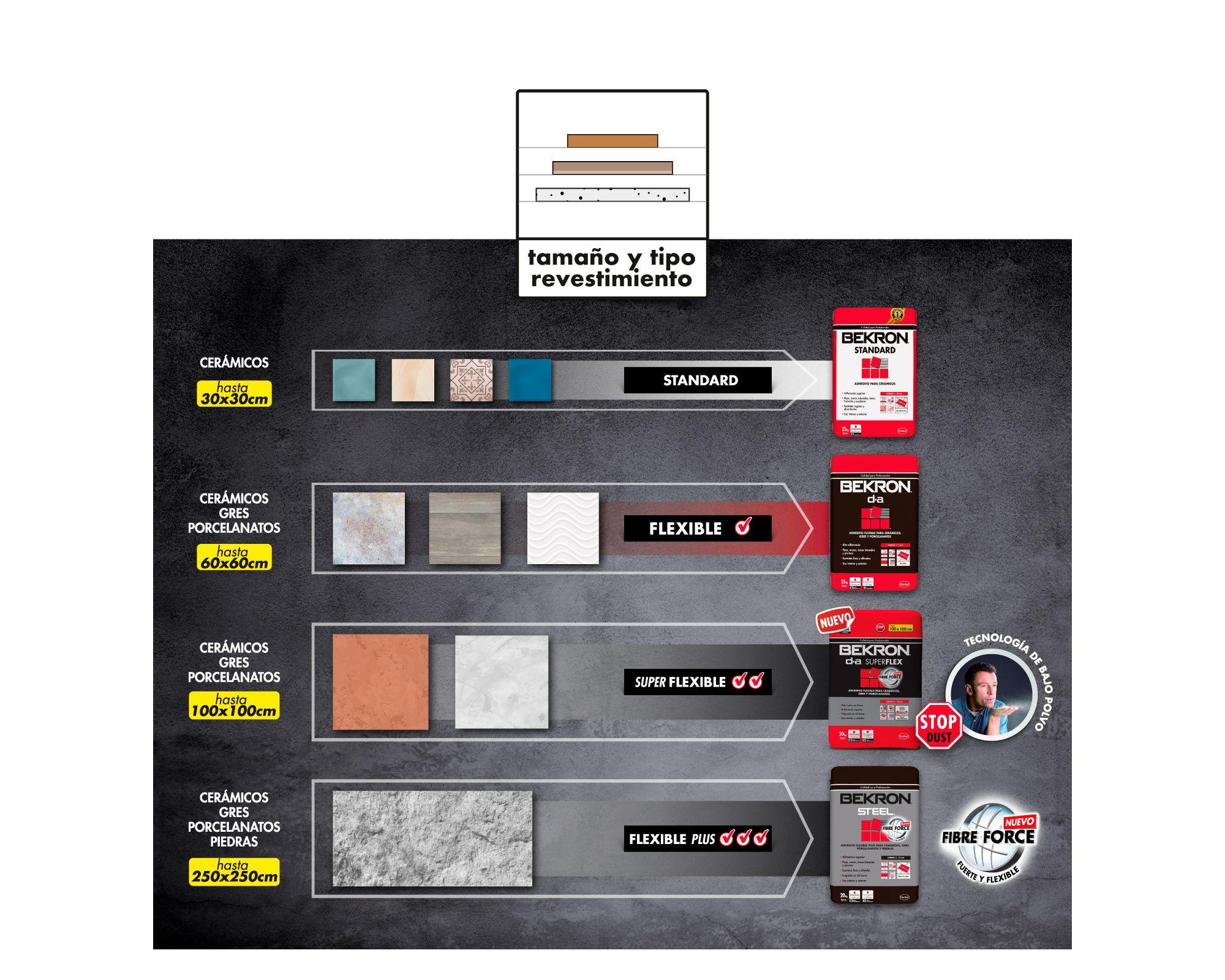 Adhesivo cerámico 24,5 kg polvo A-C blanco invierno Bekron-6