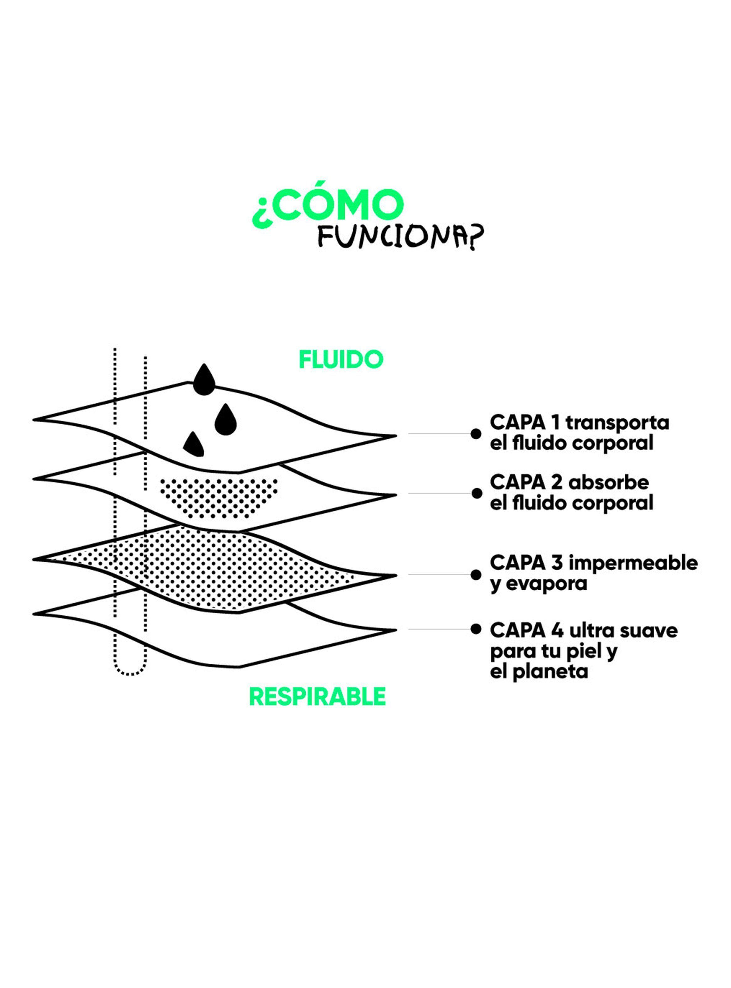 Calzón Menstrual Bikini Flujo Intenso-4