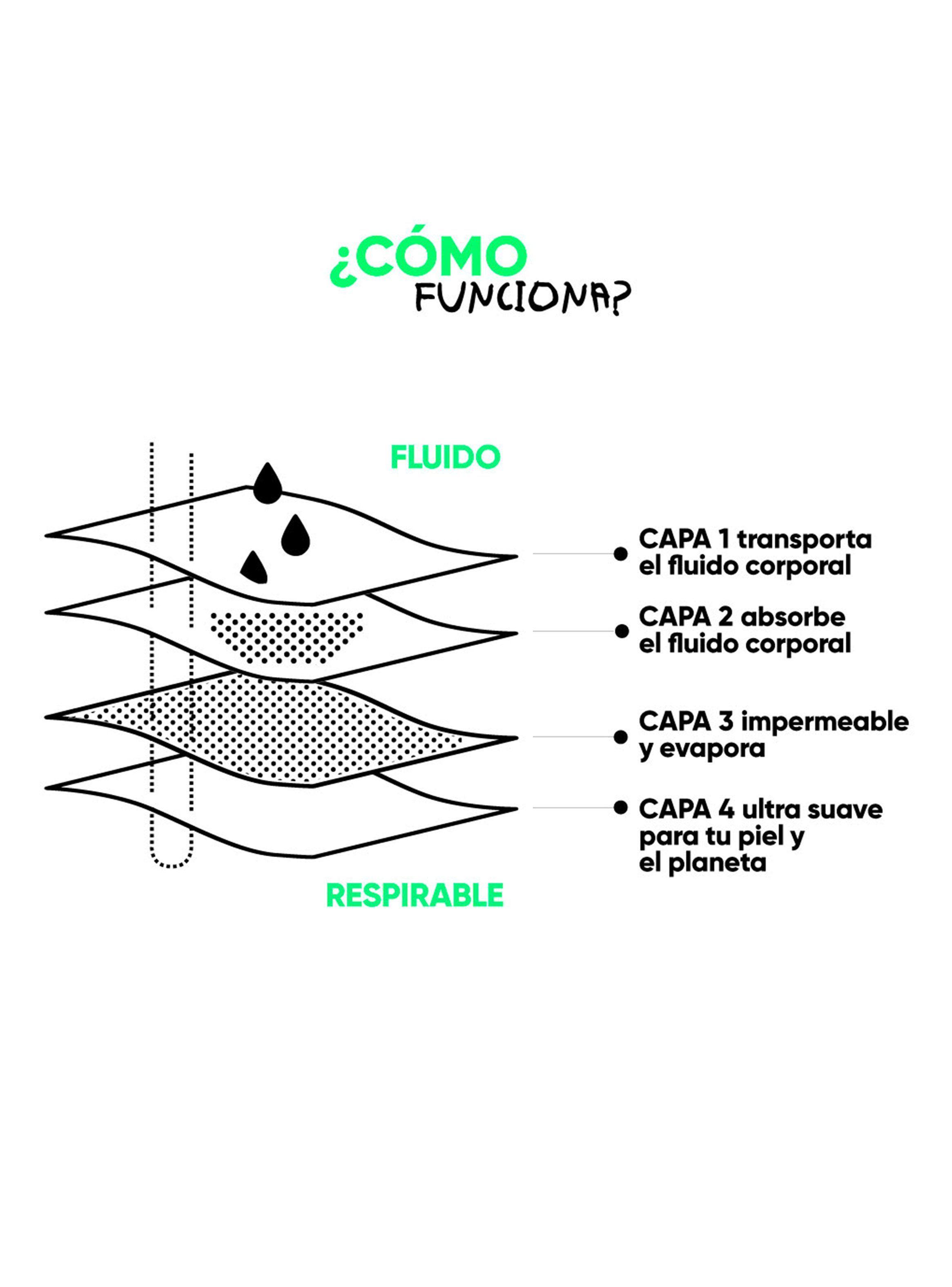 Calzón Menstrual High Waist Flujo Intenso-3