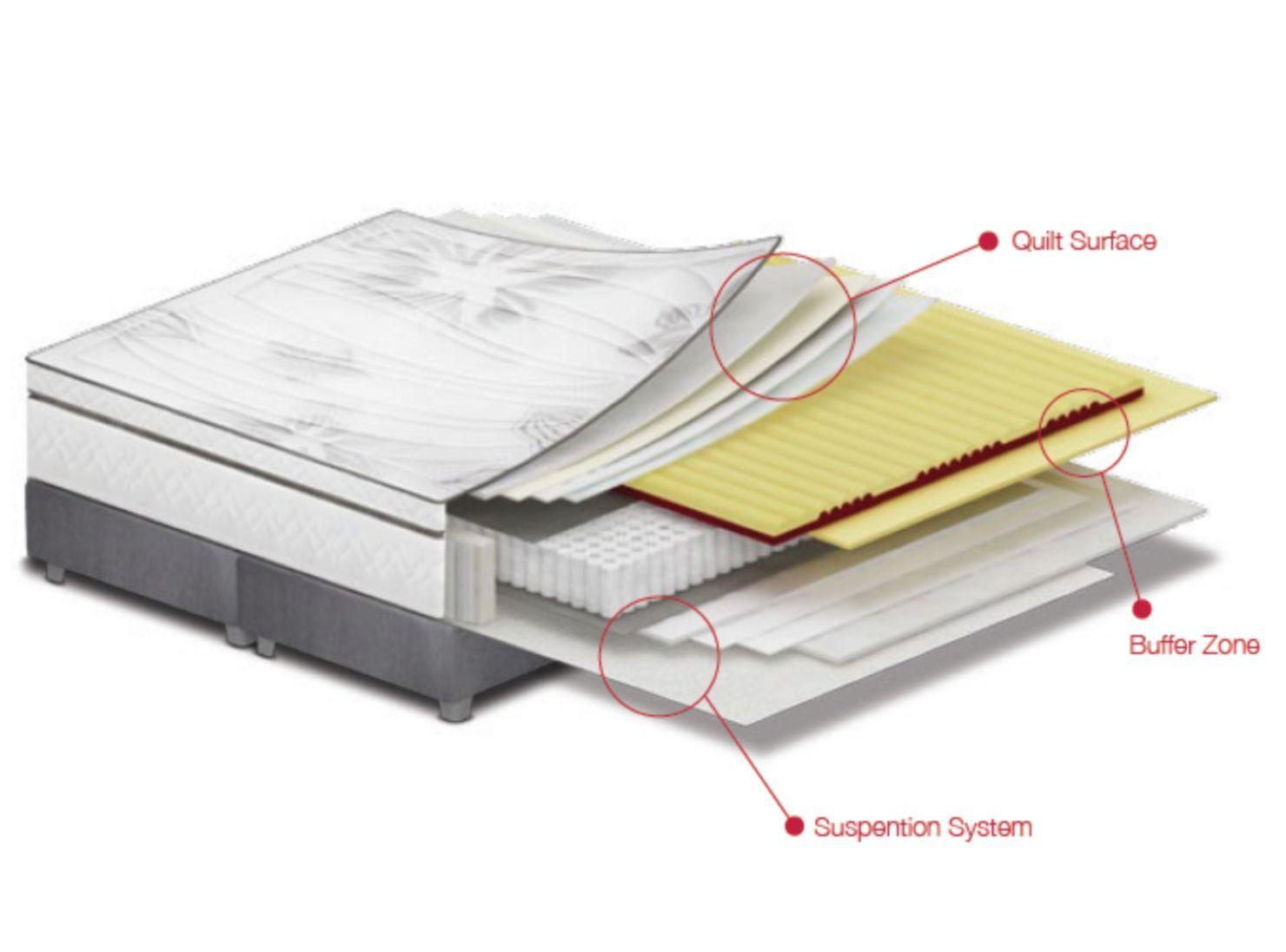 Box Spring Art 4 2 Plazas Base Dividida-4