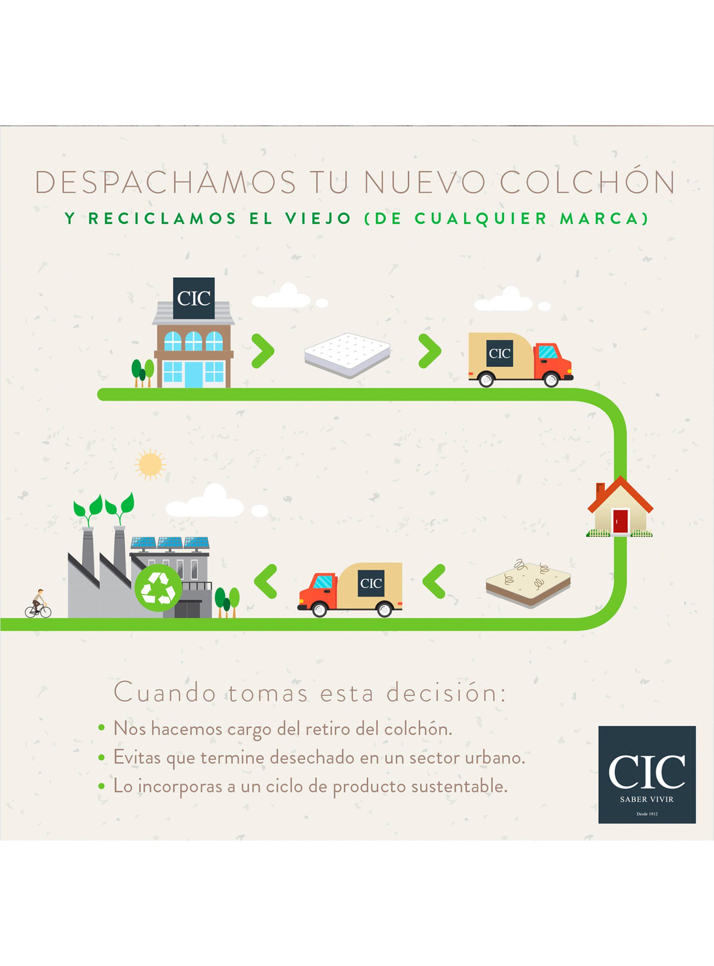 Cama Americana Excellence 2 Plazas x190 cm + Set de Muebles Olmo + Plumón-5