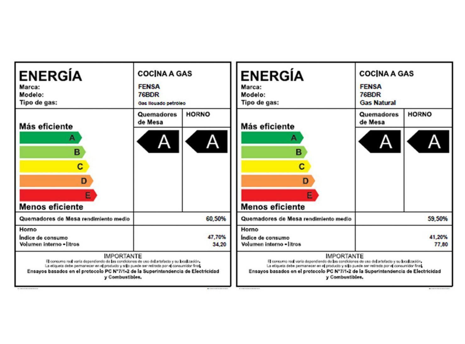 Cocina a Gas Fensa 76BDR 5 Platos-3