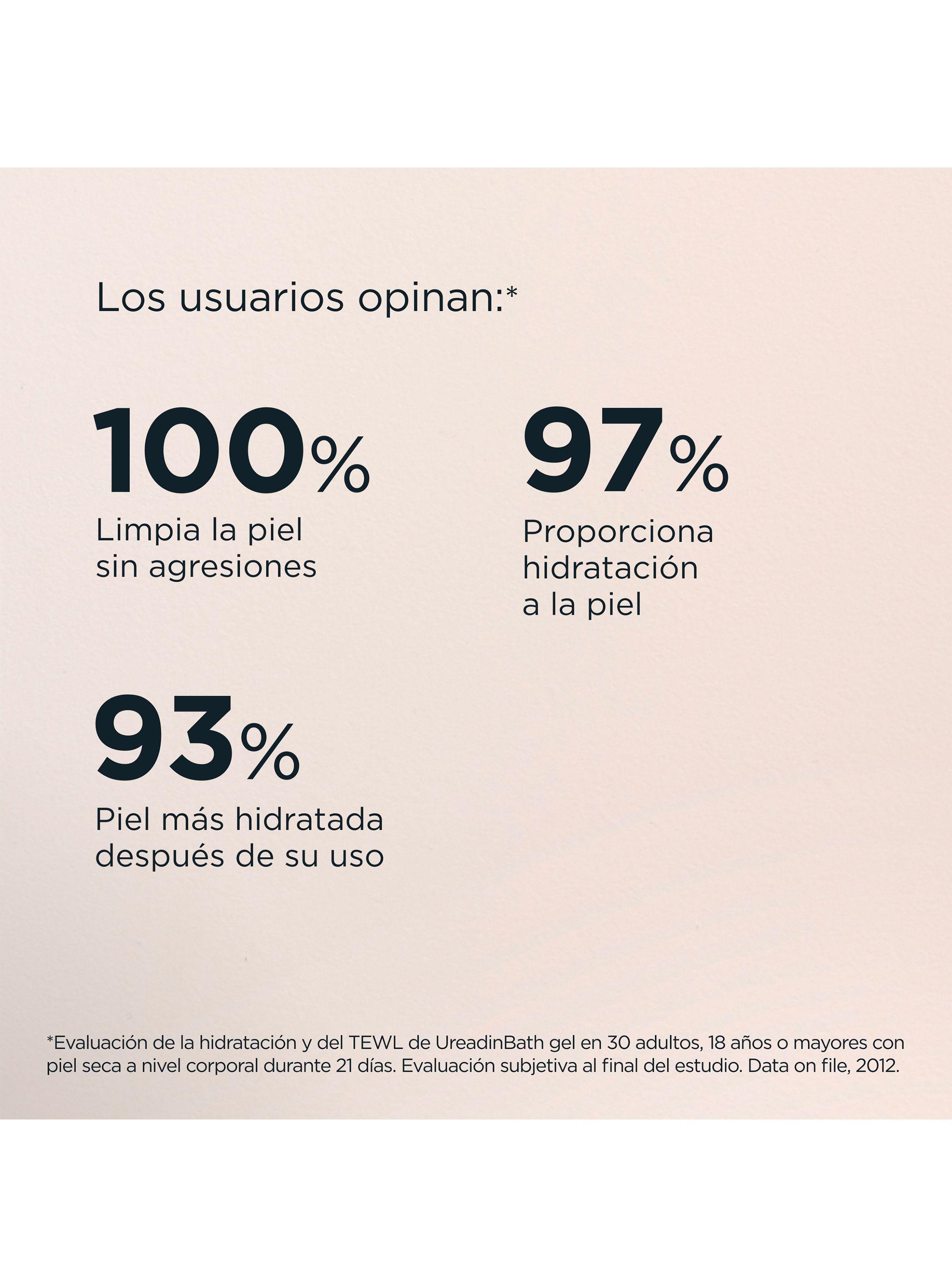 Ureadin Bath Gel de Baño Hidratante Piel Seca 400 ml-3