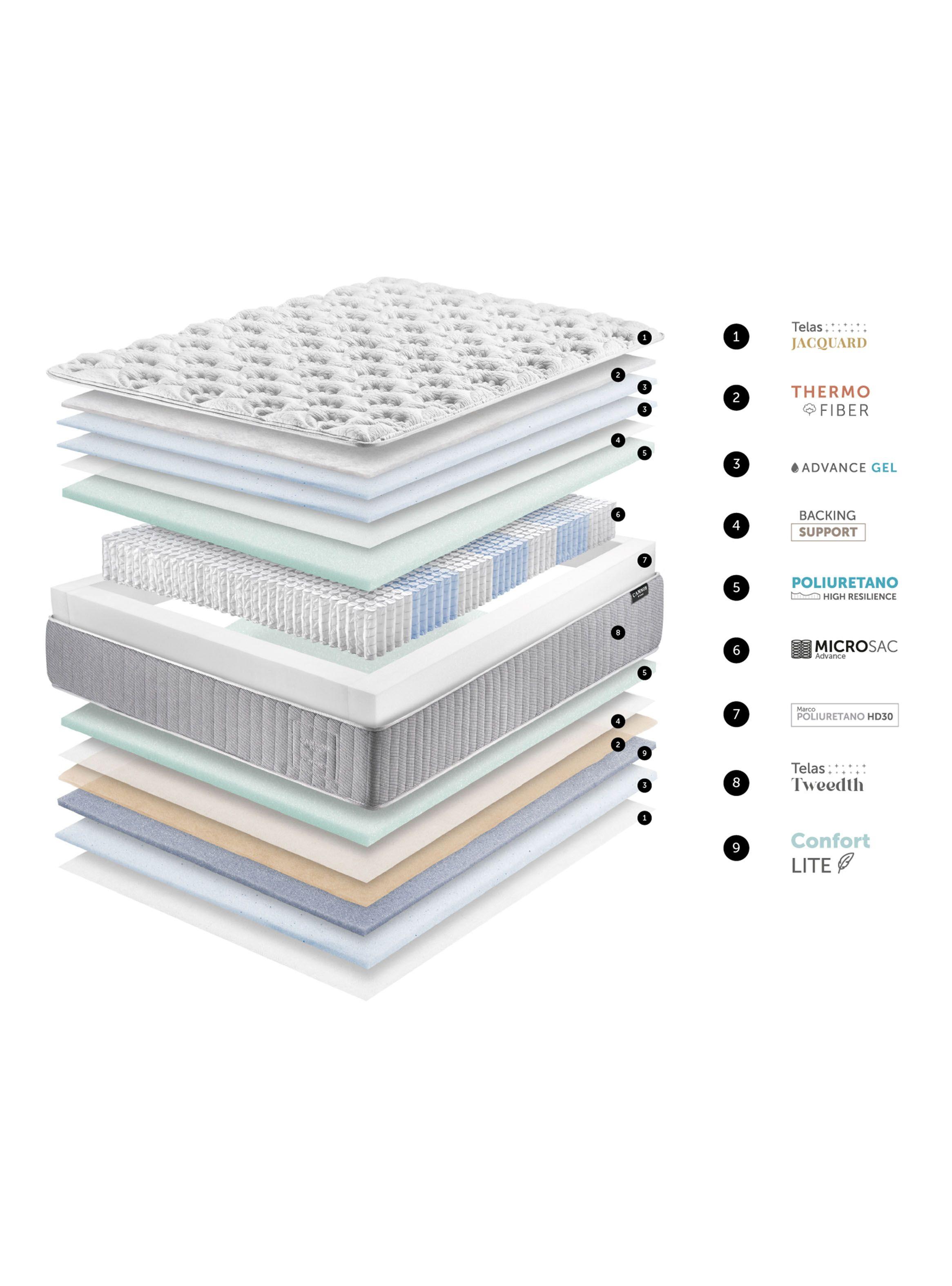 Cama Europea Hybrid Cotton 2 Plazas Base Dividida-6