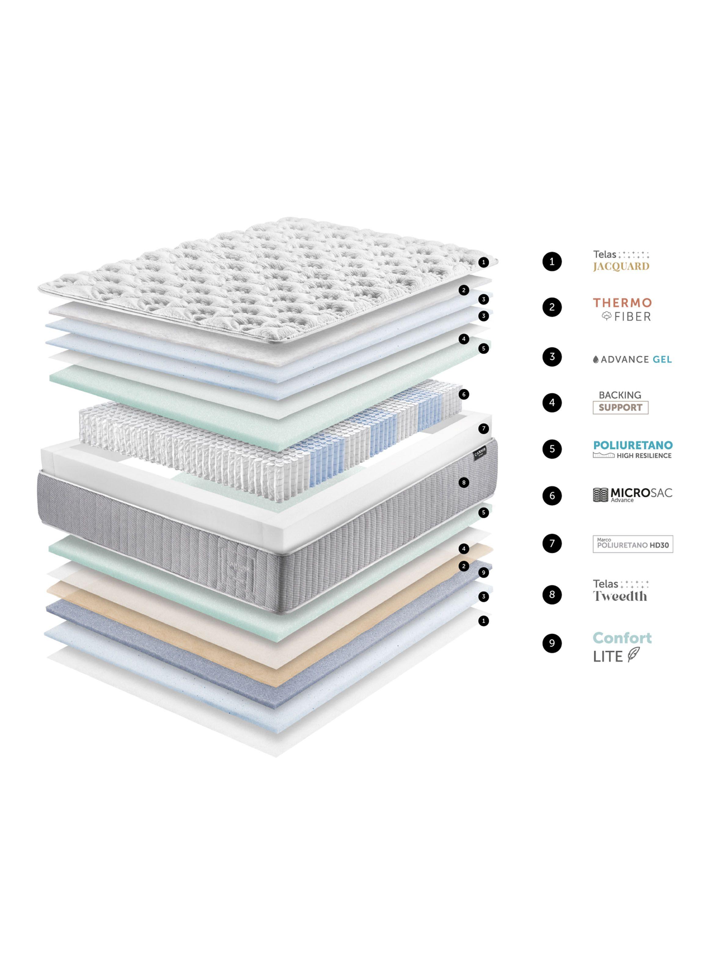 Cama Europea Hybrid Cotton King-6