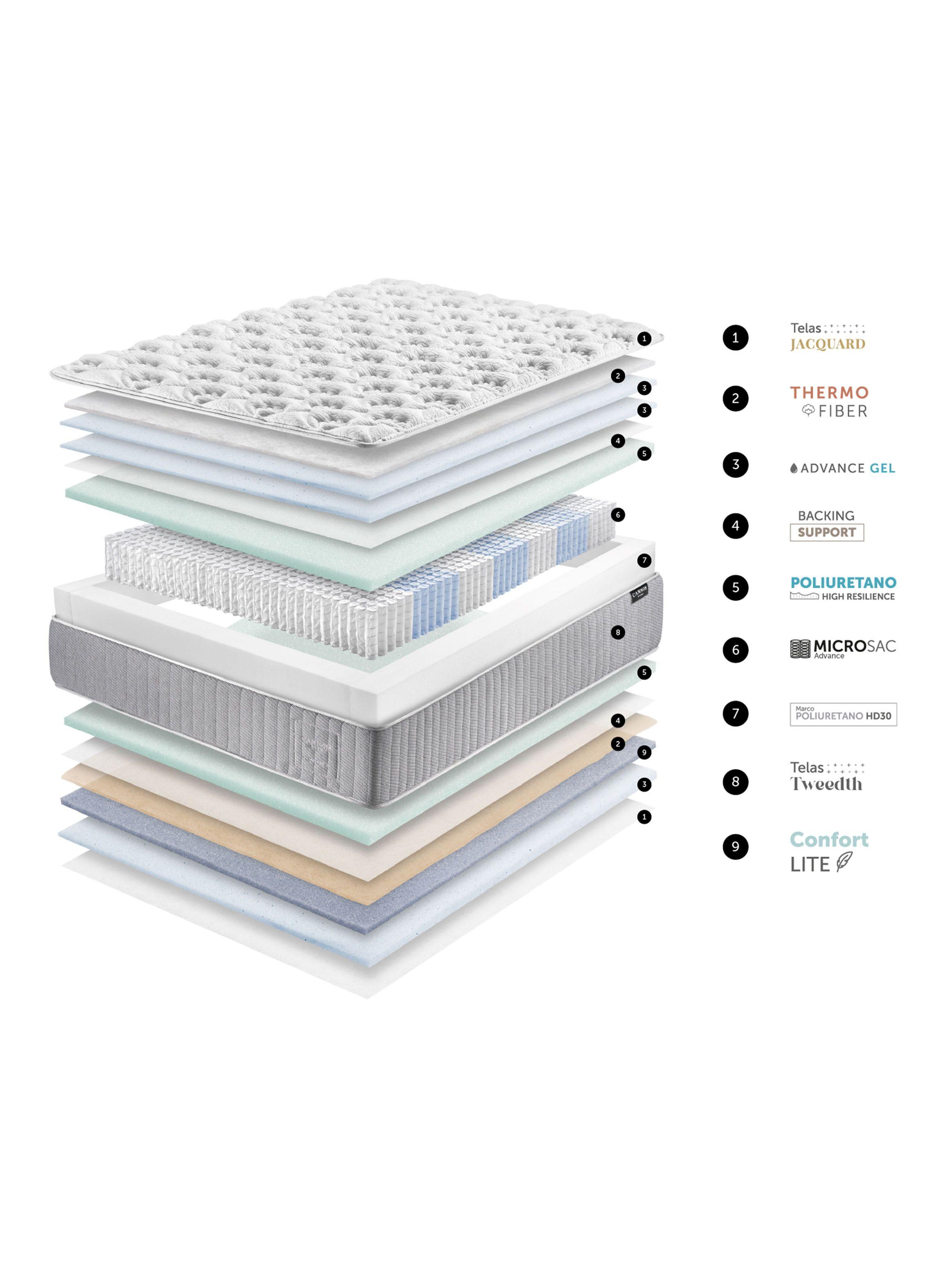 Cama Europea Hybrid Cotton Súper King-6