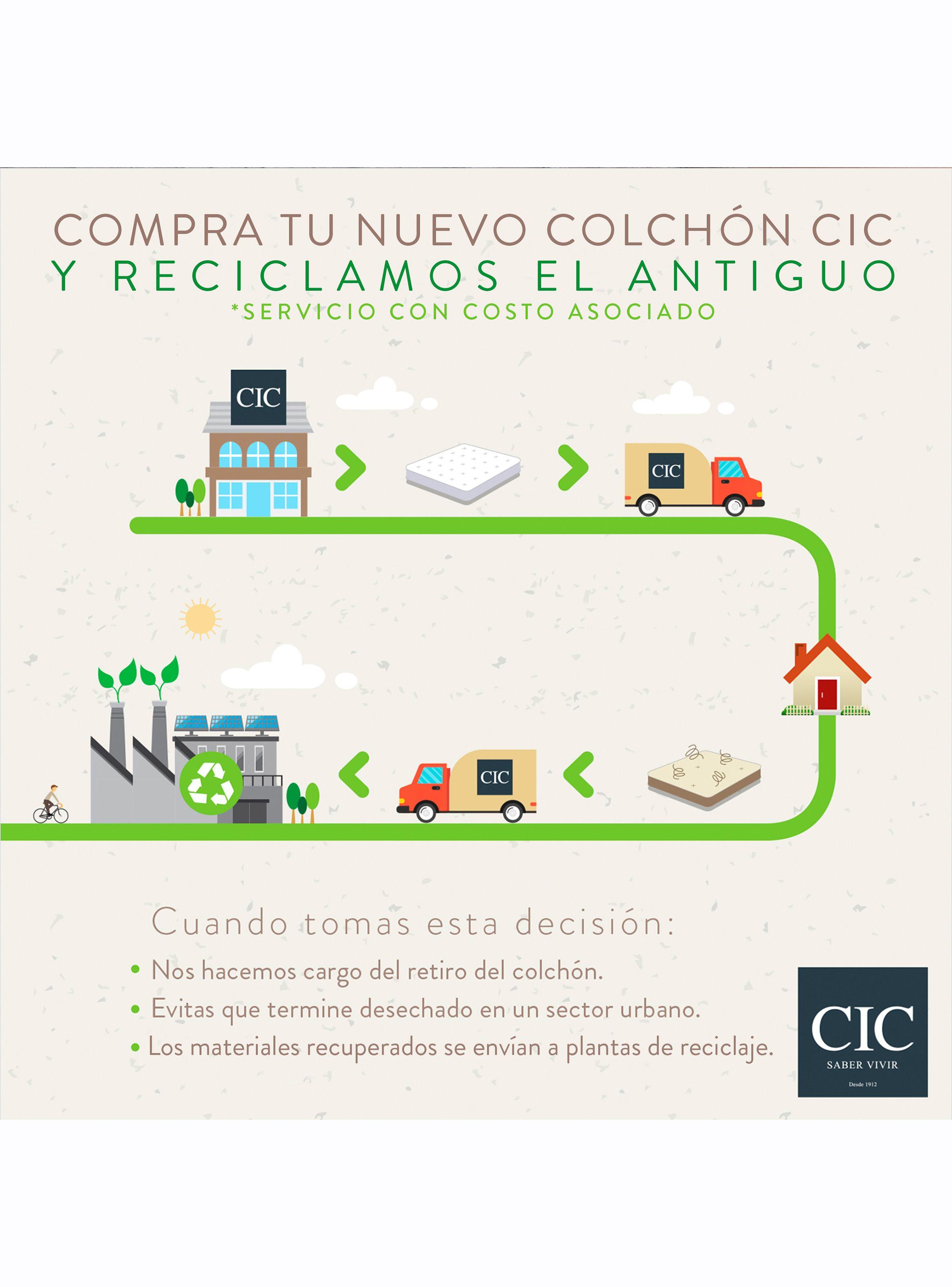Colchón Rilassati 1.5 Plazas-7