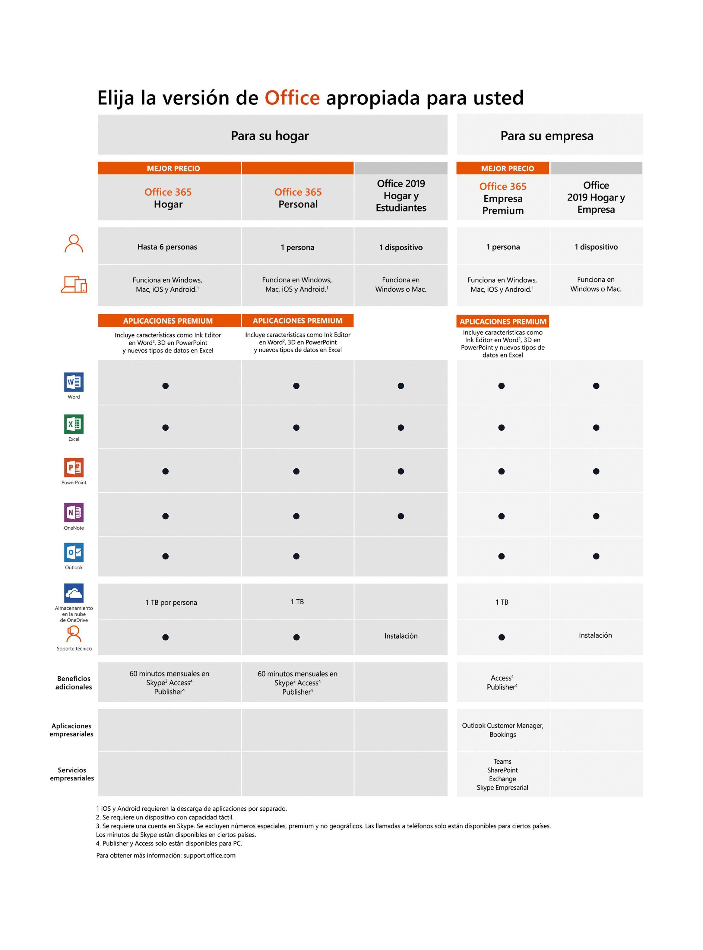 Licencia Microsoft Office Hogar y Estudiante-2