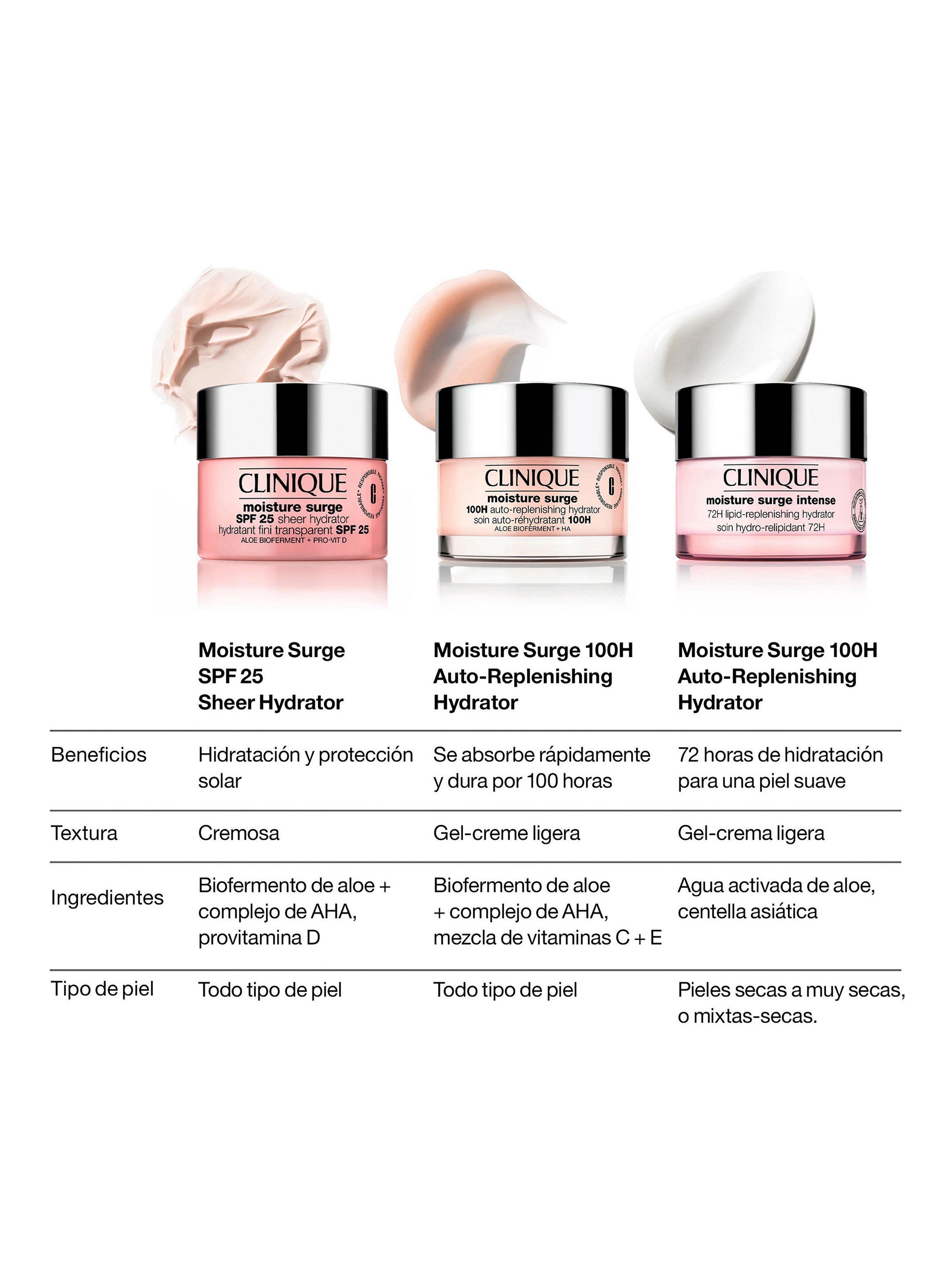 Set Hidratación a Prueba de Todo Moisture Surge-5