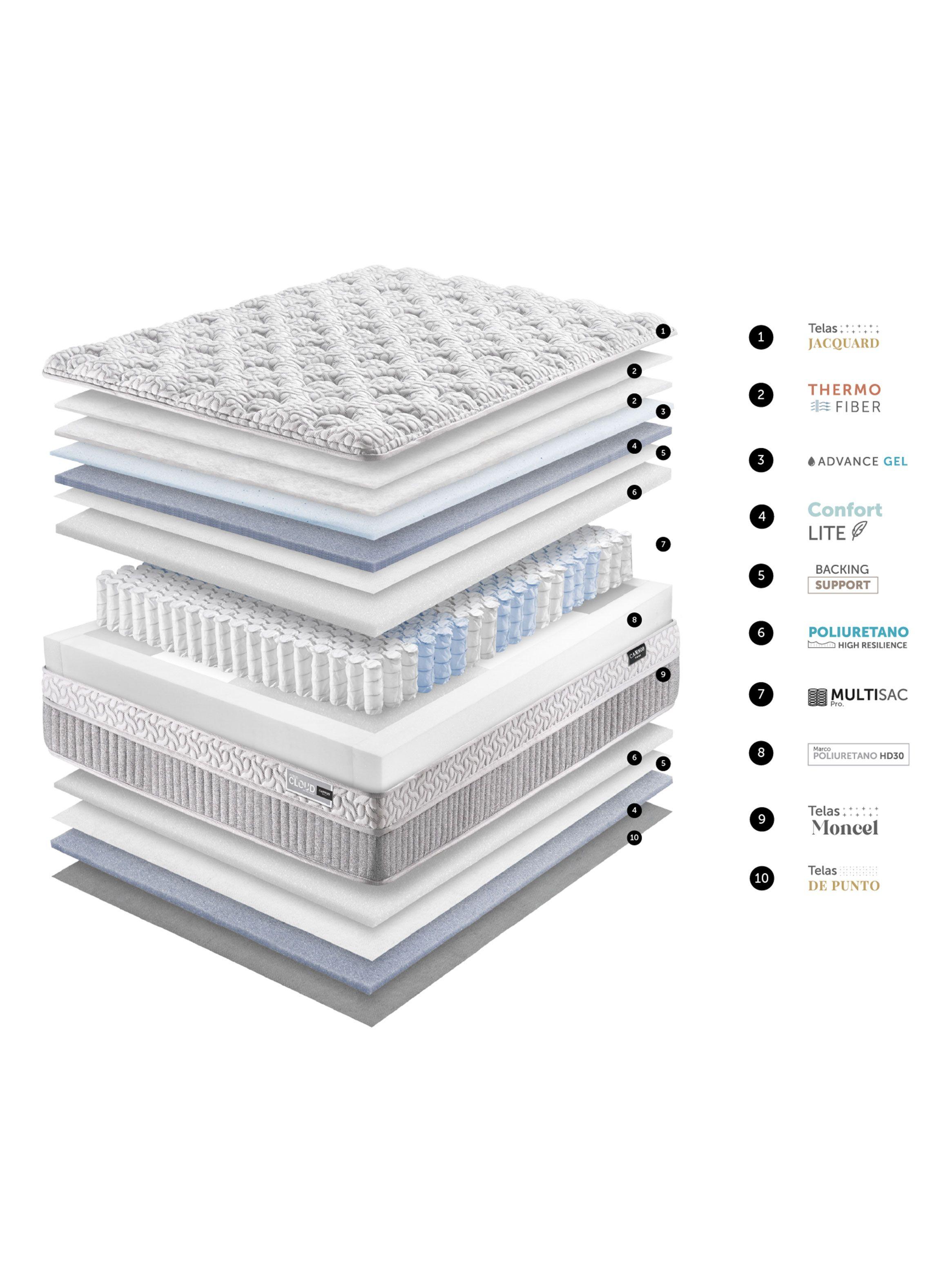 Cama Europea Hybrid Cloud Súper King-2