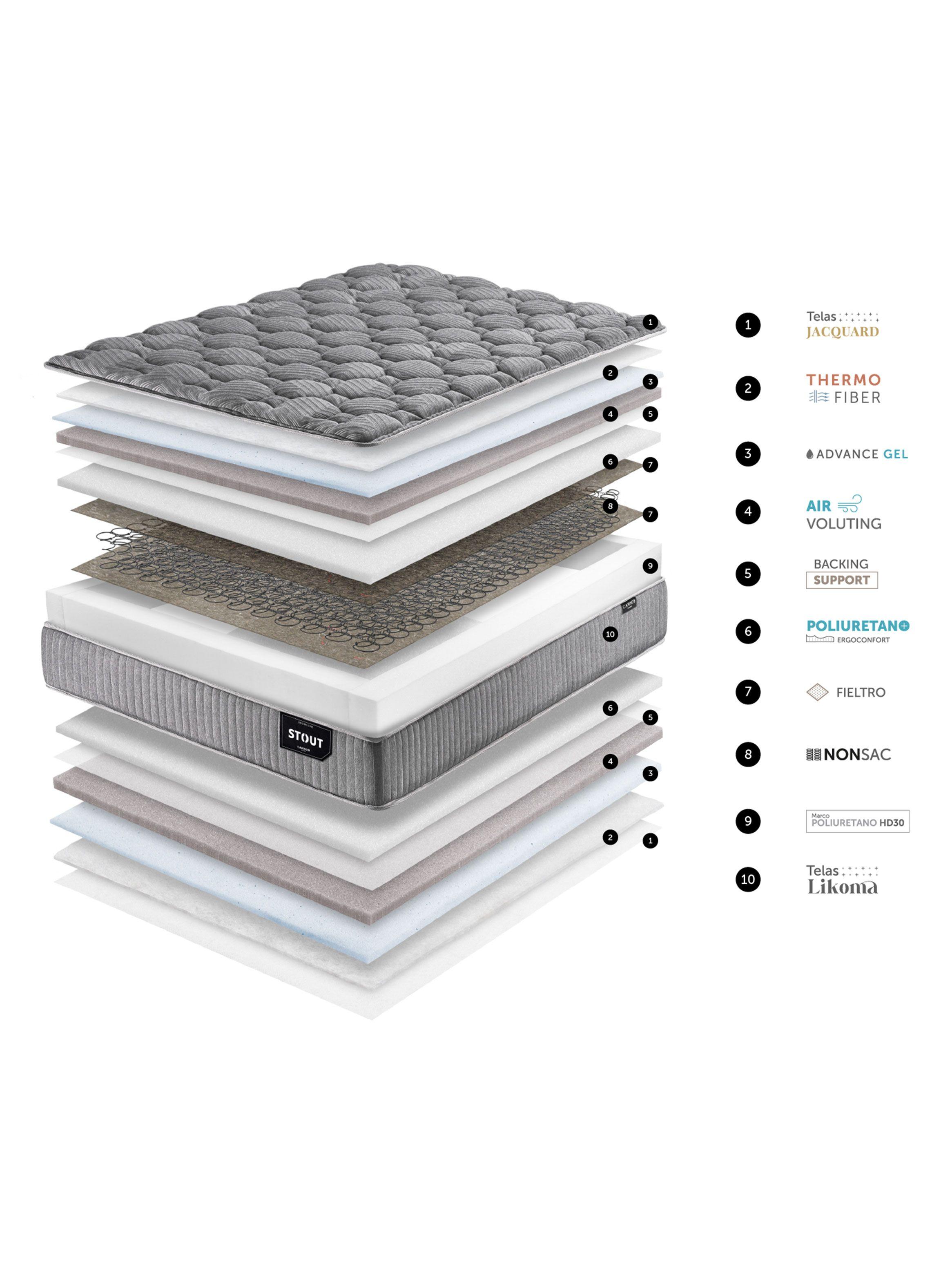 Cama Europea Stout Base Dividida 2 Plazas-2