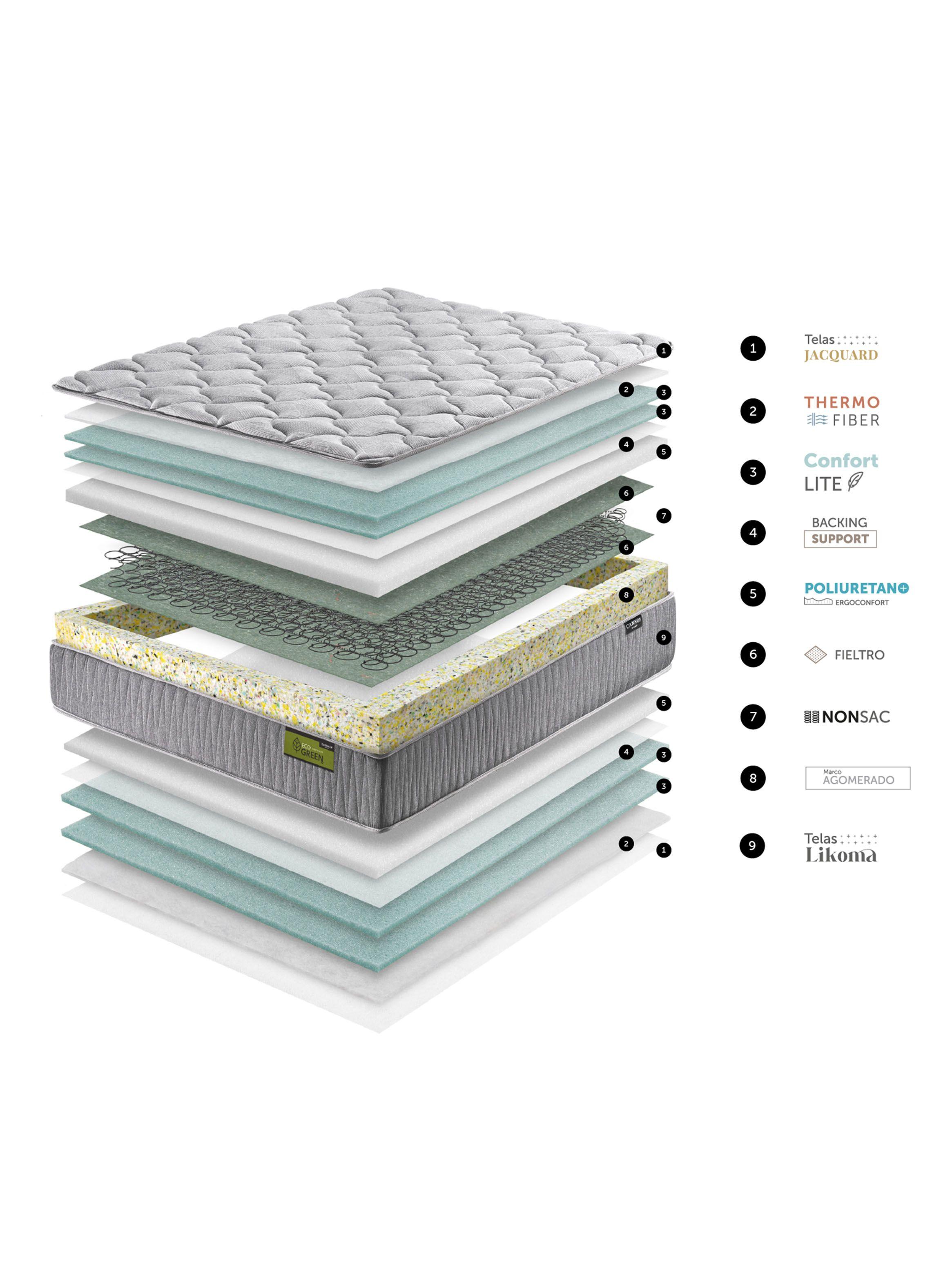 Cama Europea Eco Green 1 Plaza-6