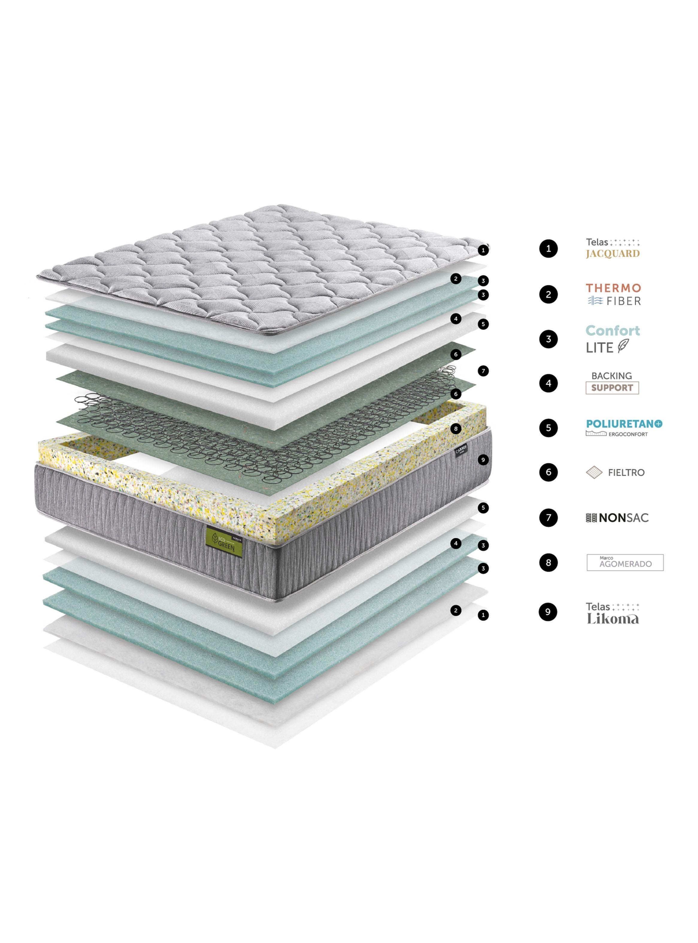 Cama Europea Eco Green King-6
