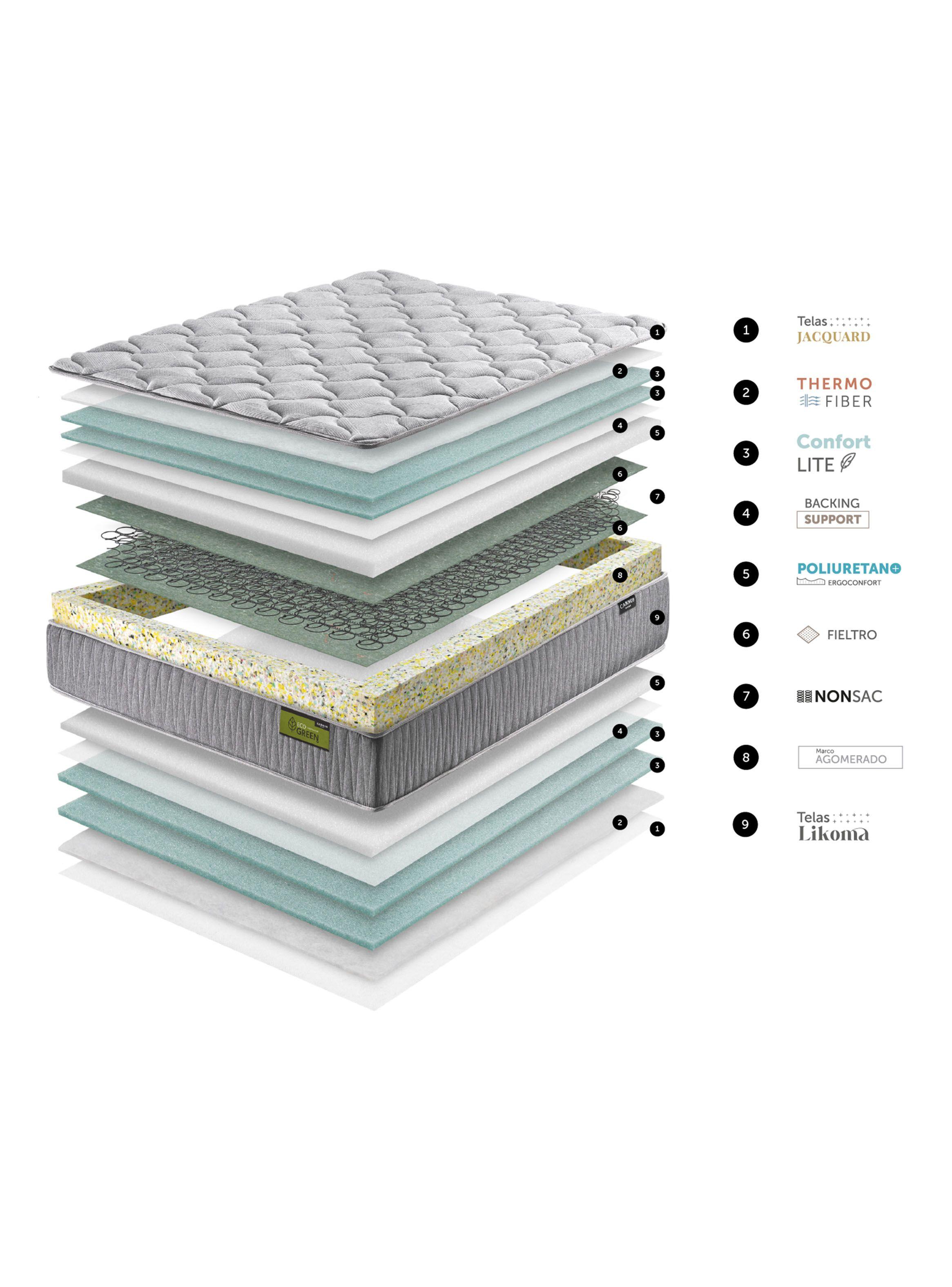 Cama Europea Eco Green Súper King-6