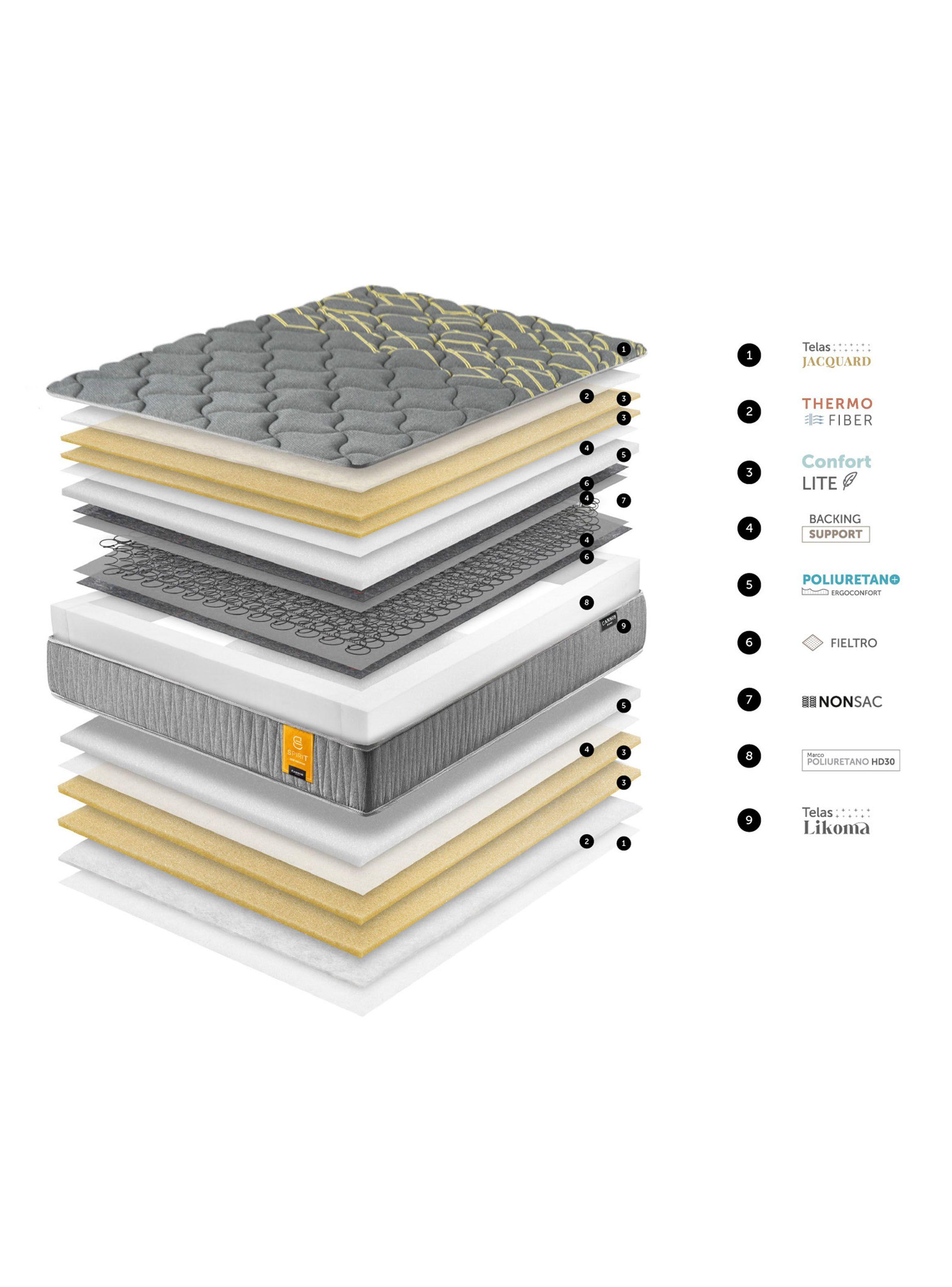 Cama Europea Spirit 1 Plaza-6