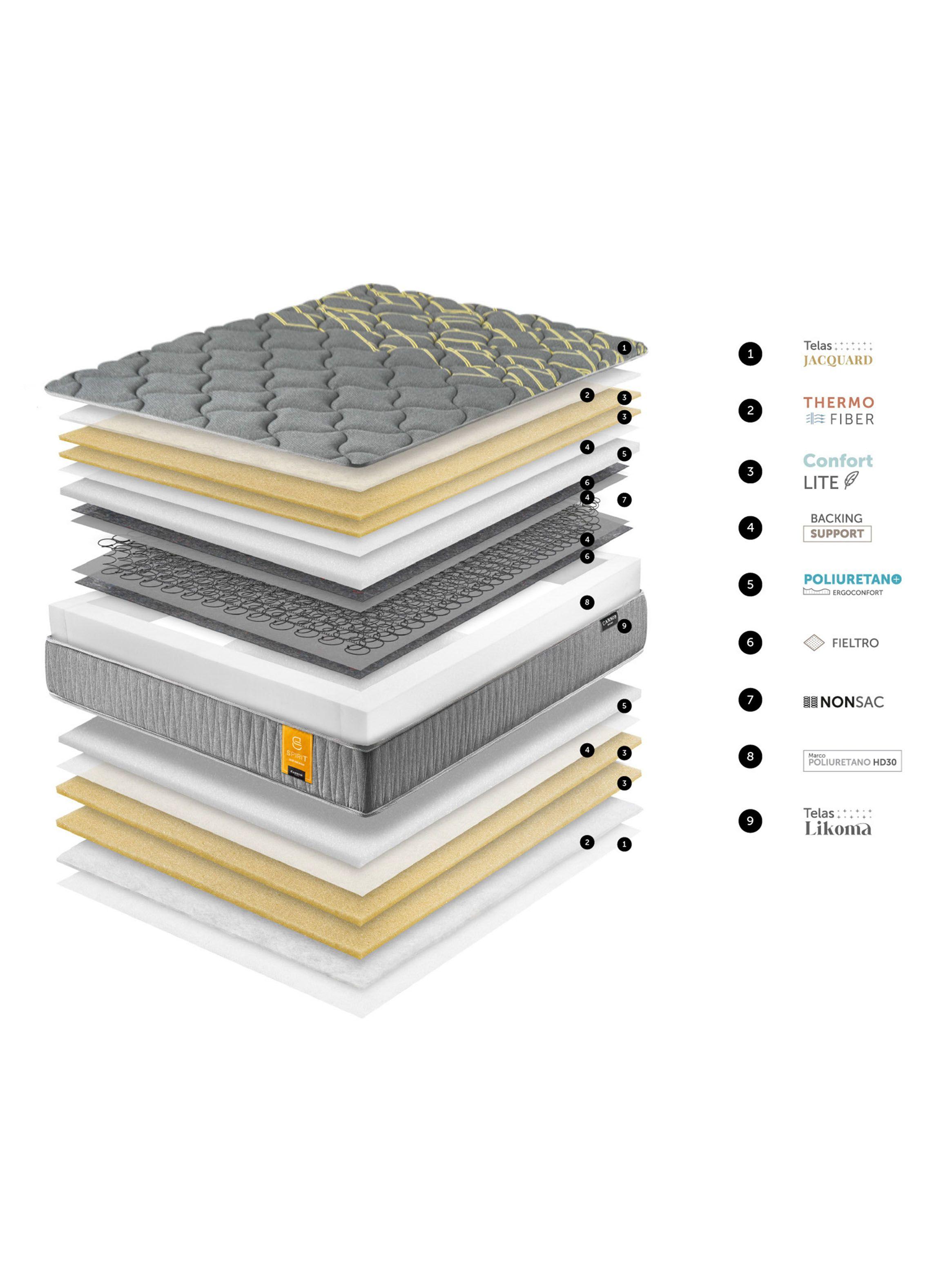 Cama Europea Spirit 1.5 Plazas-6