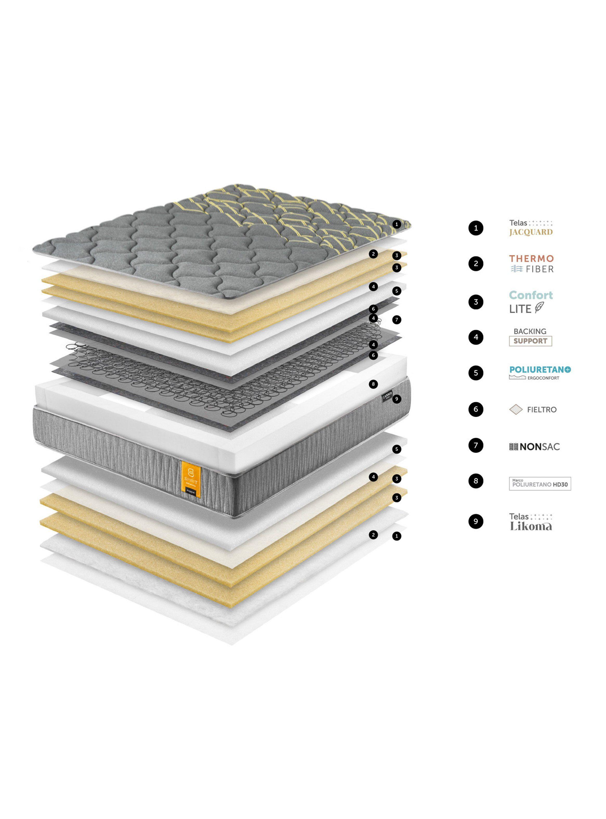Cama Europea Spirit King-6