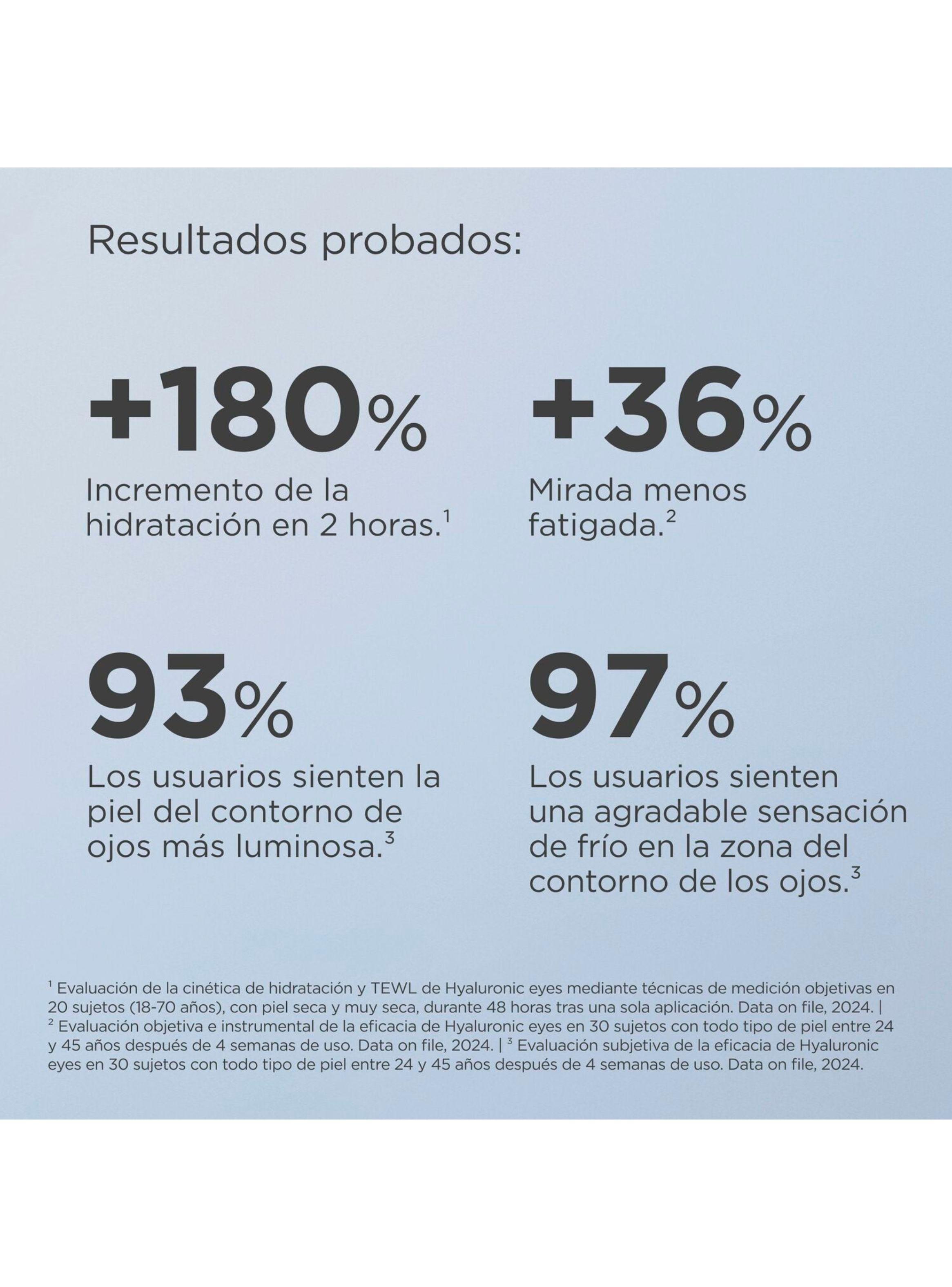 Isdinceutics Hyaluronic Eyes 15 g Contorno de Ojos Hidratante con Ácido Hialurónico-4