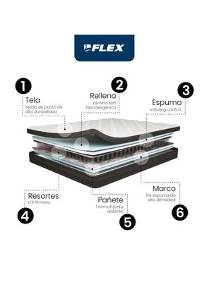 Imagen 2 del producto Colchón Europedic Dual 1 Plaza 90x190  cm