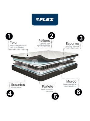 Imagen 2 del producto Colchón Europedic Dual 1.5 Plazas 105x190 cm