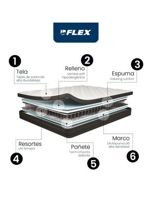 Imagen 2 del producto Colchón Europedic Dual 1.5 Plazas 105x200 cm