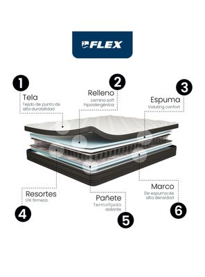 Imagen 2 del producto Colchón Europedic Dual 2 Plazas 150x190 cm