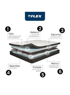 Imagen 2 del producto Colchón Europedic Dual 2 Plazas 150x200 cm