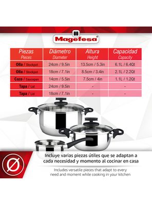 Imagen 2 del producto Batería de Cocina de 5 Piezas Style