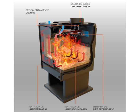 Calefactor a leña 9.4 kW Eco 360 negro-1