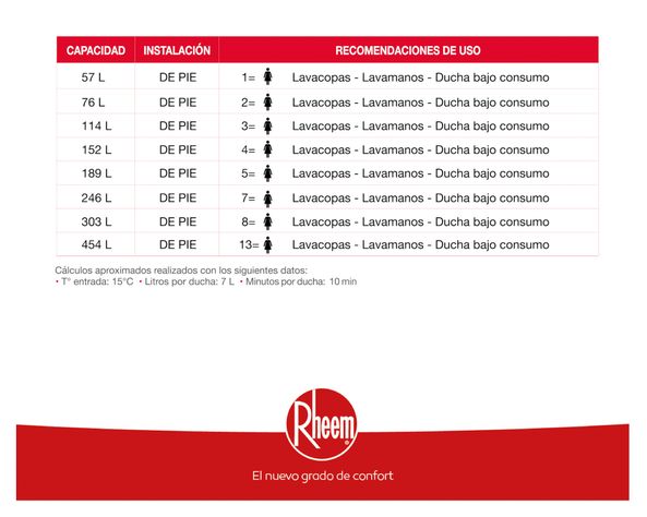 Termo eléctrico 57 litros gris Rheem-2