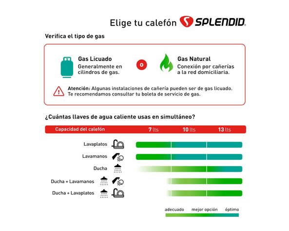 Calefont ionizado tiro natural 7 litros gas licuado MV SB 7 Splendid-4