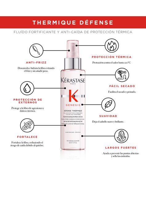 Spray Protector De Calor Anti-Caída Cabello Frágil Défense Thermique Genesis 150ml-3