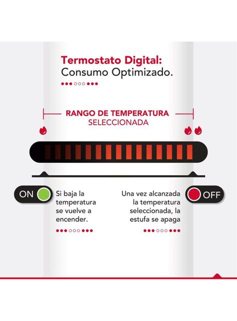 Estufa Panel Electrico Thor IRP 1500 Wifi-5