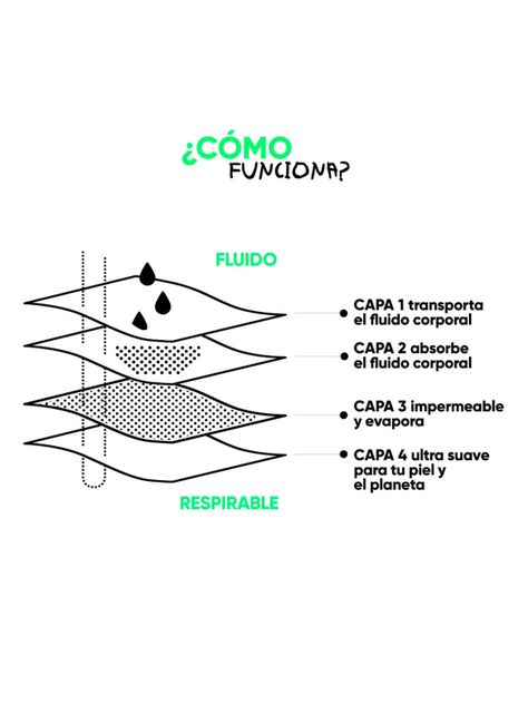 Calzón Menstrual Bikini Flujo Intenso-4